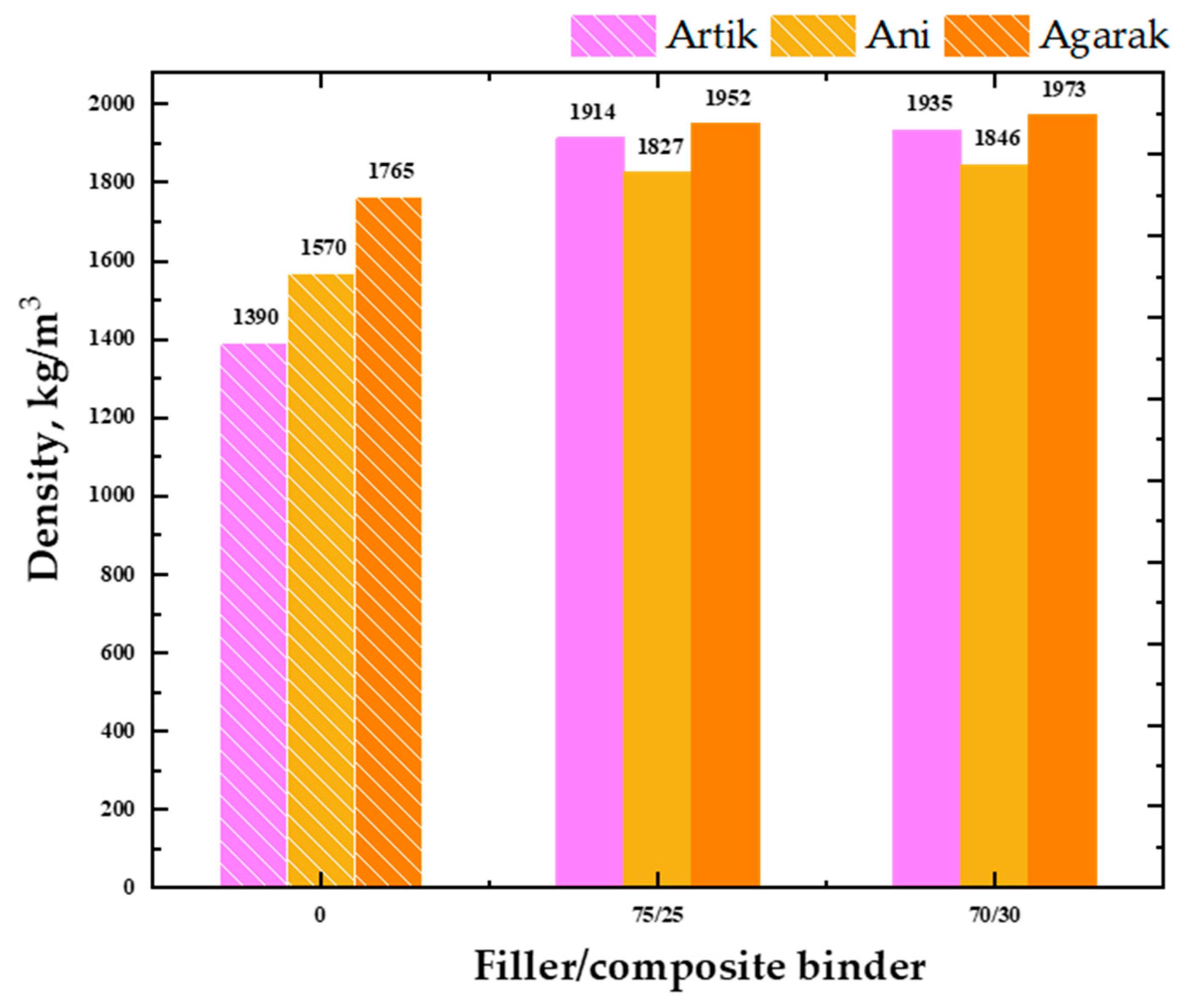 Buildings 14 01555 g004