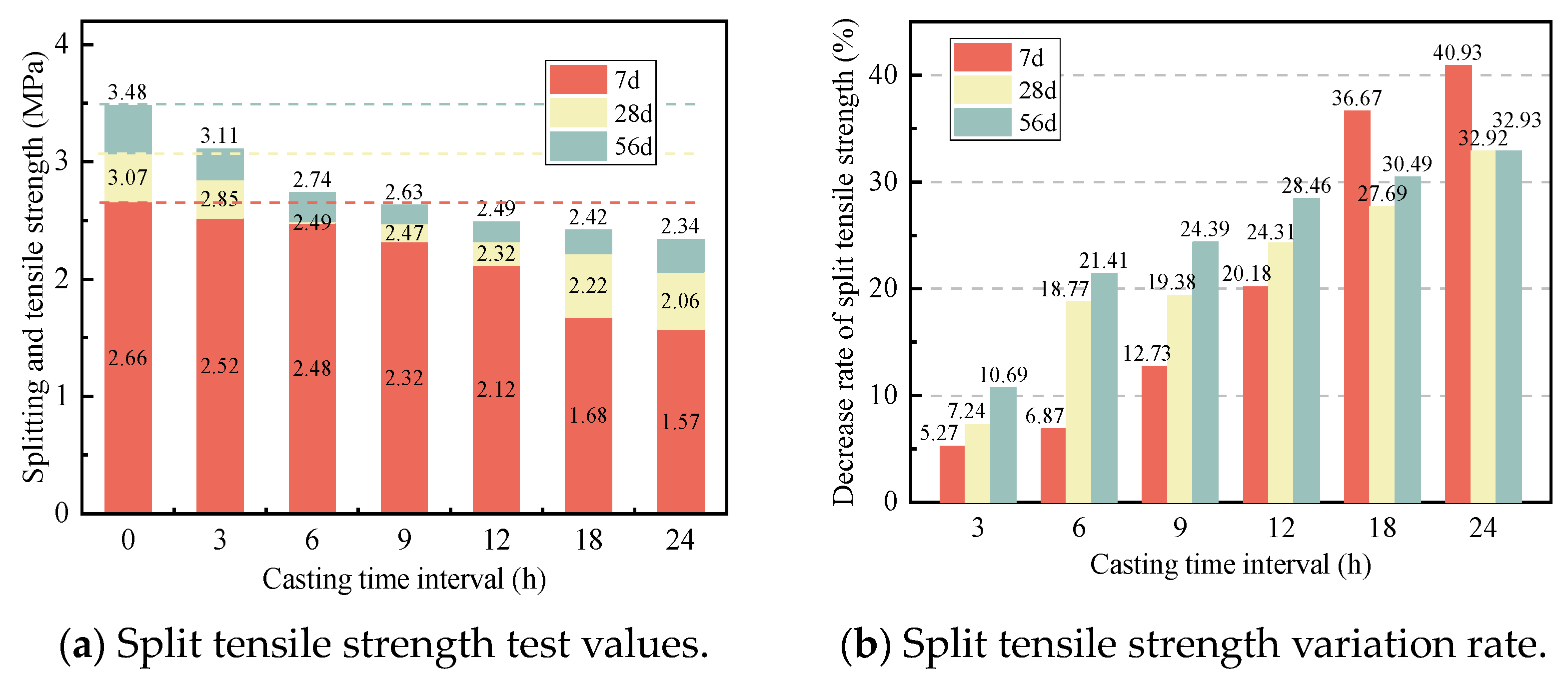 Buildings 14 01558 g005