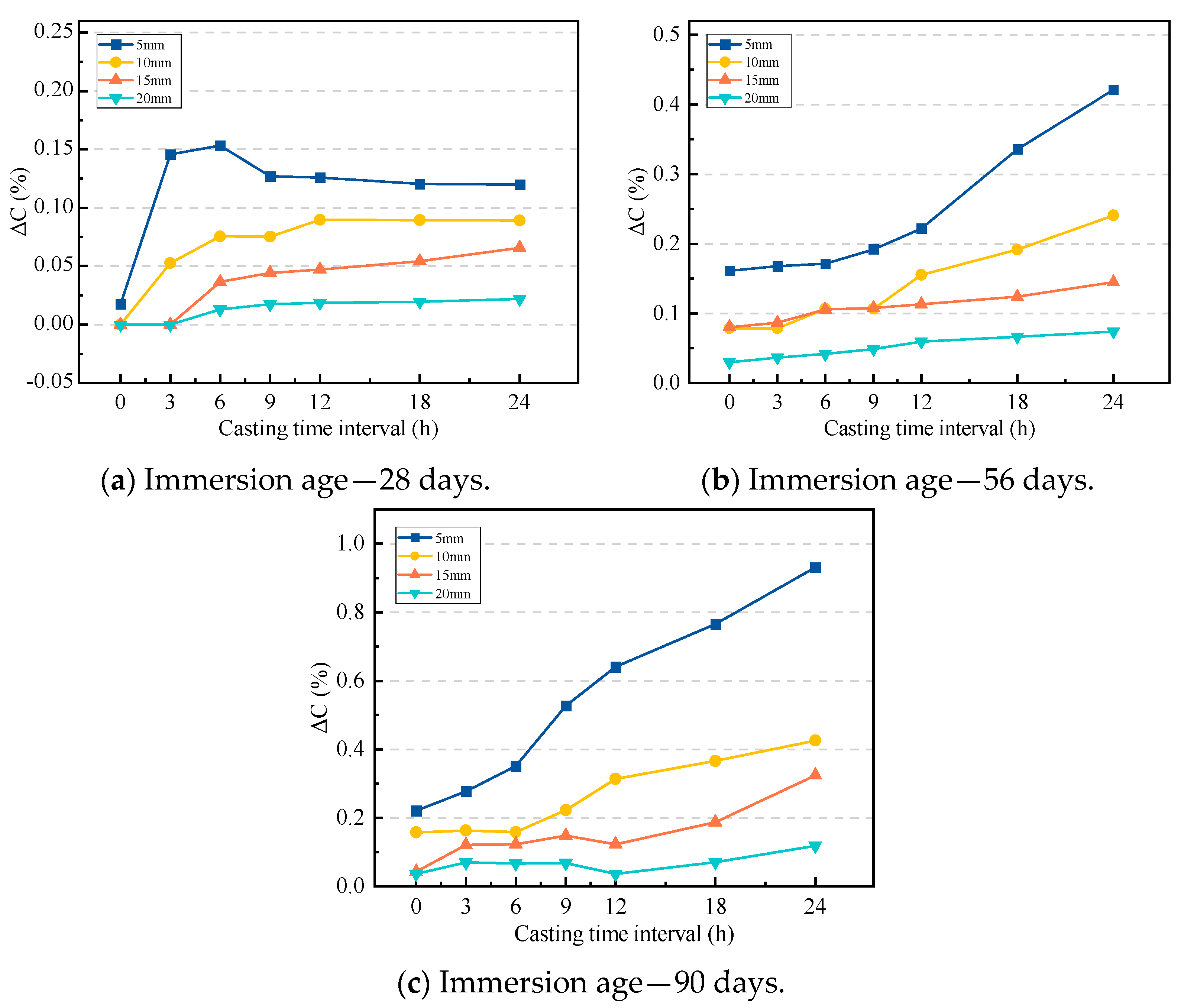 Buildings 14 01558 g008