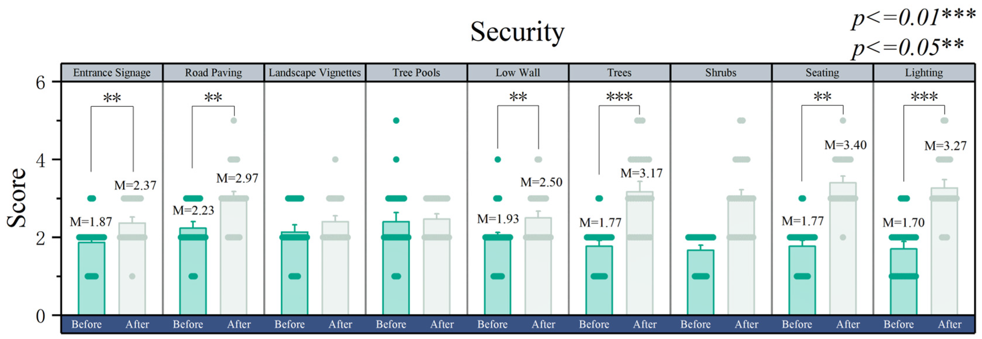 Buildings 14 01560 g006
