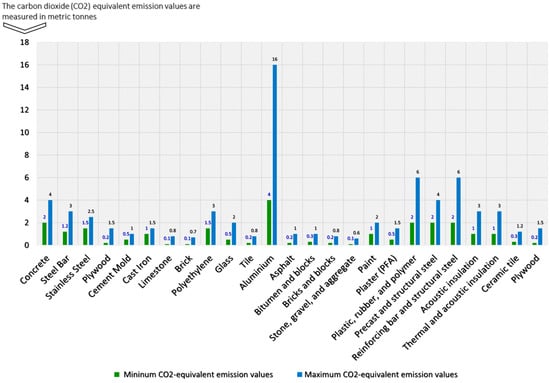 Buildings 14 01566 g002