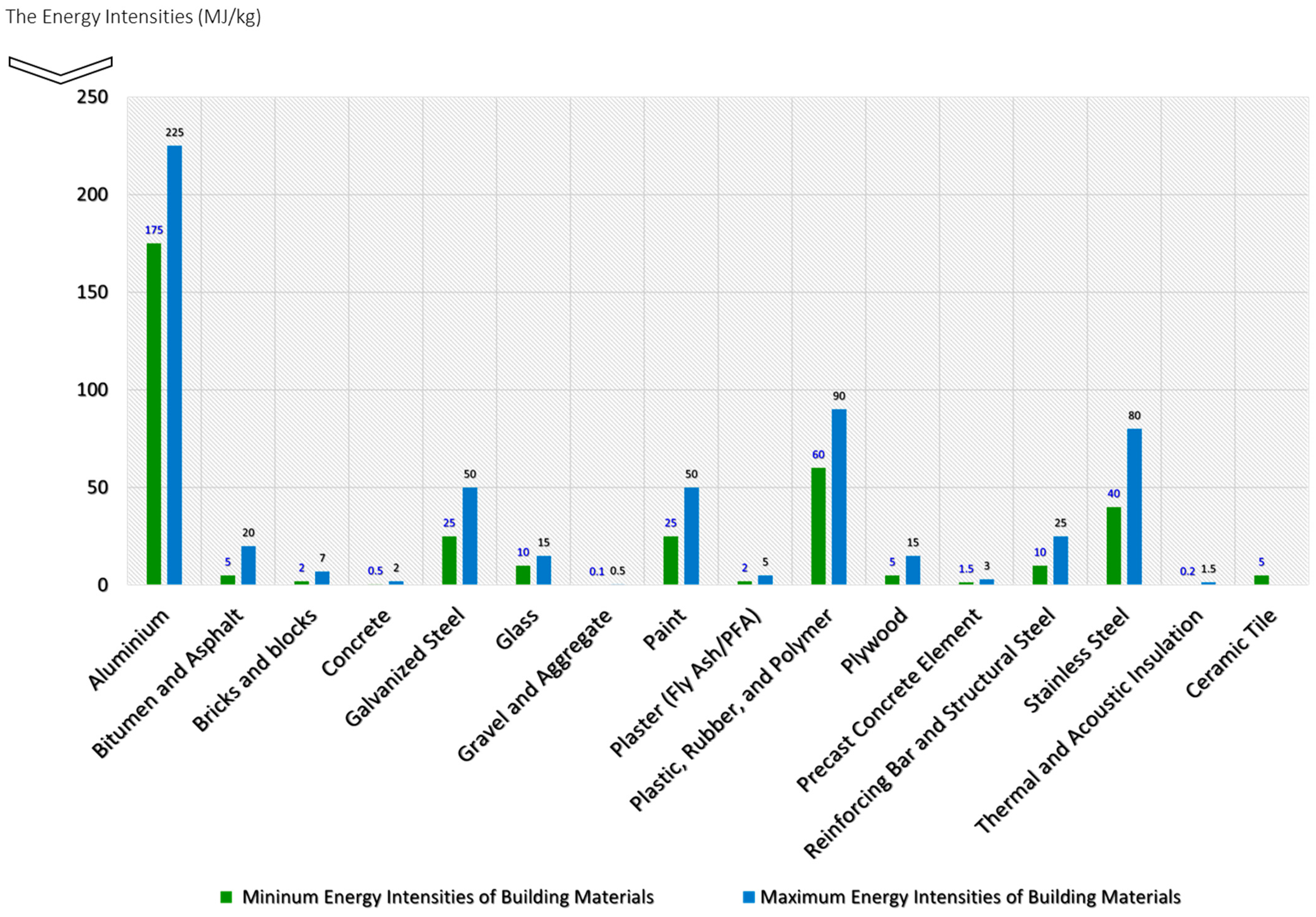 Buildings 14 01566 g003