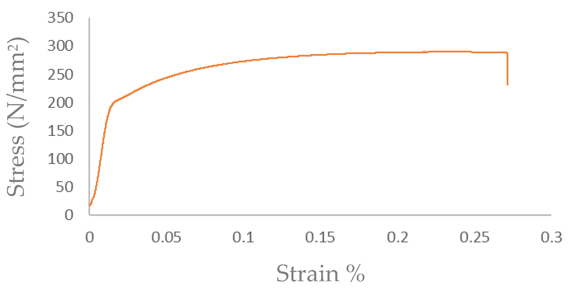 Buildings 14 01567 g003