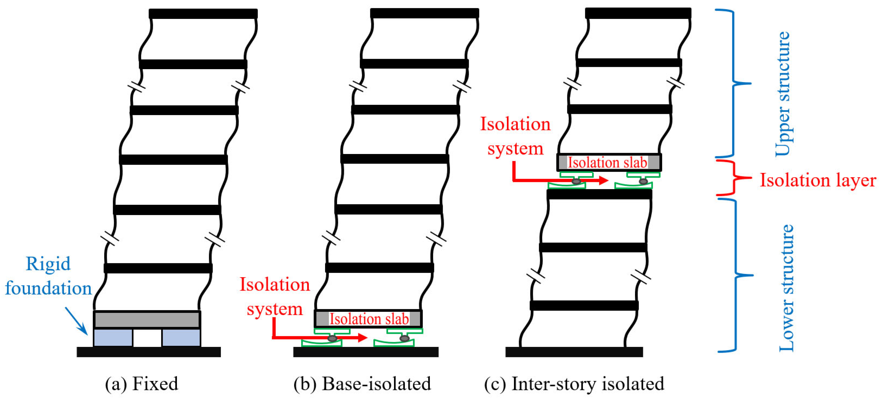 Buildings 14 01568 g002