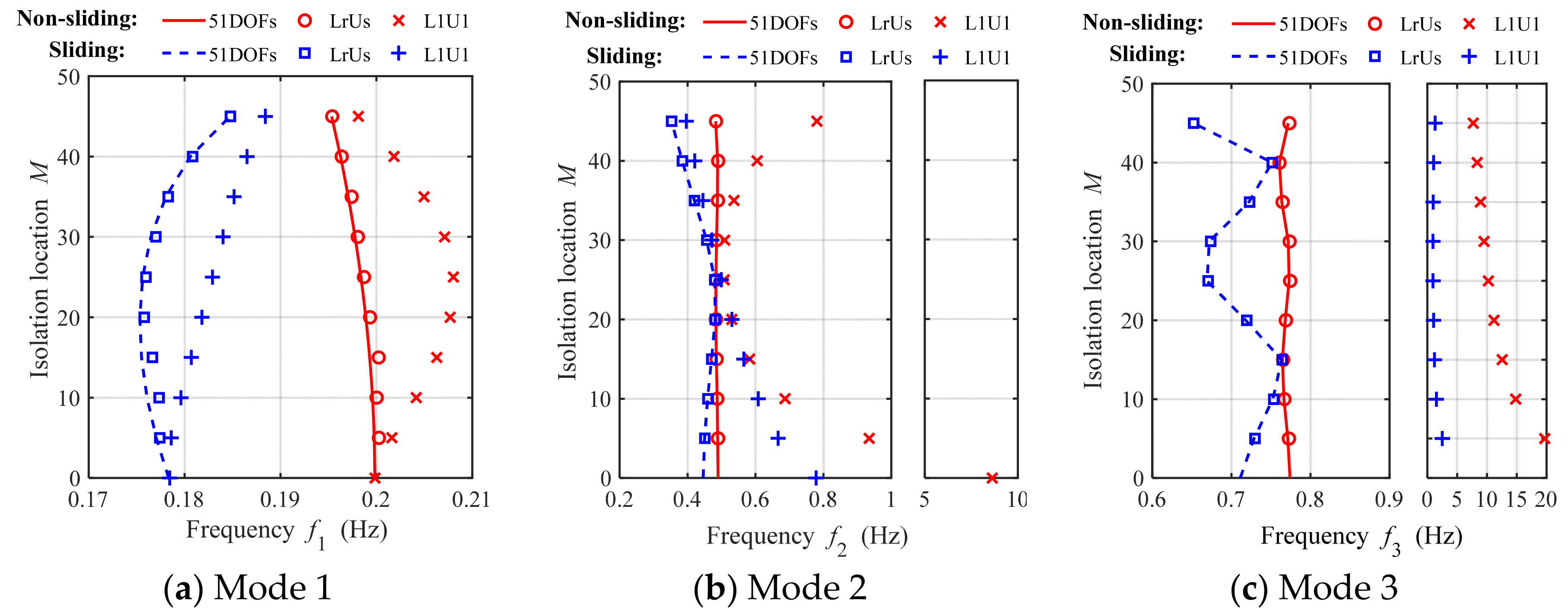 Buildings 14 01568 g004