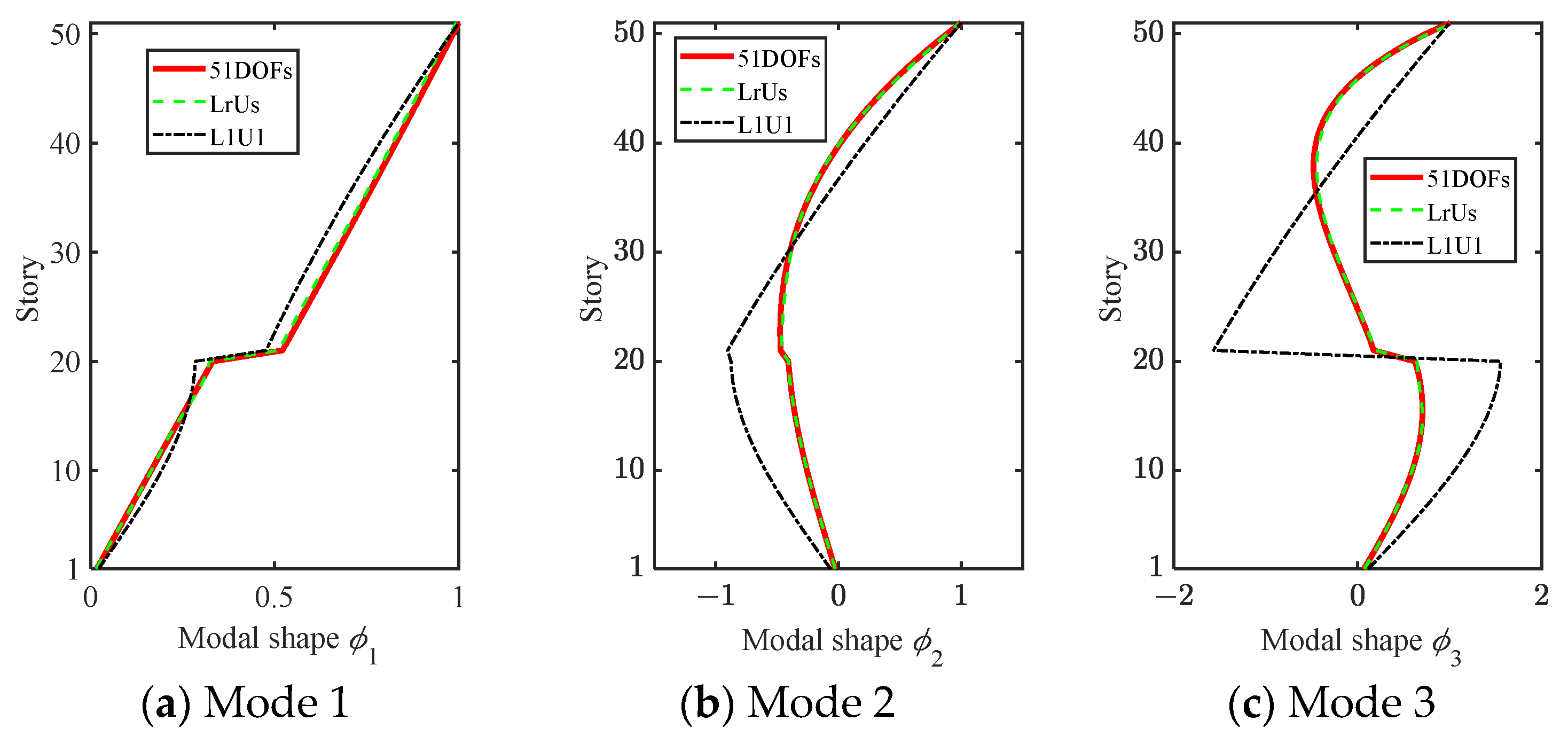 Buildings 14 01568 g007