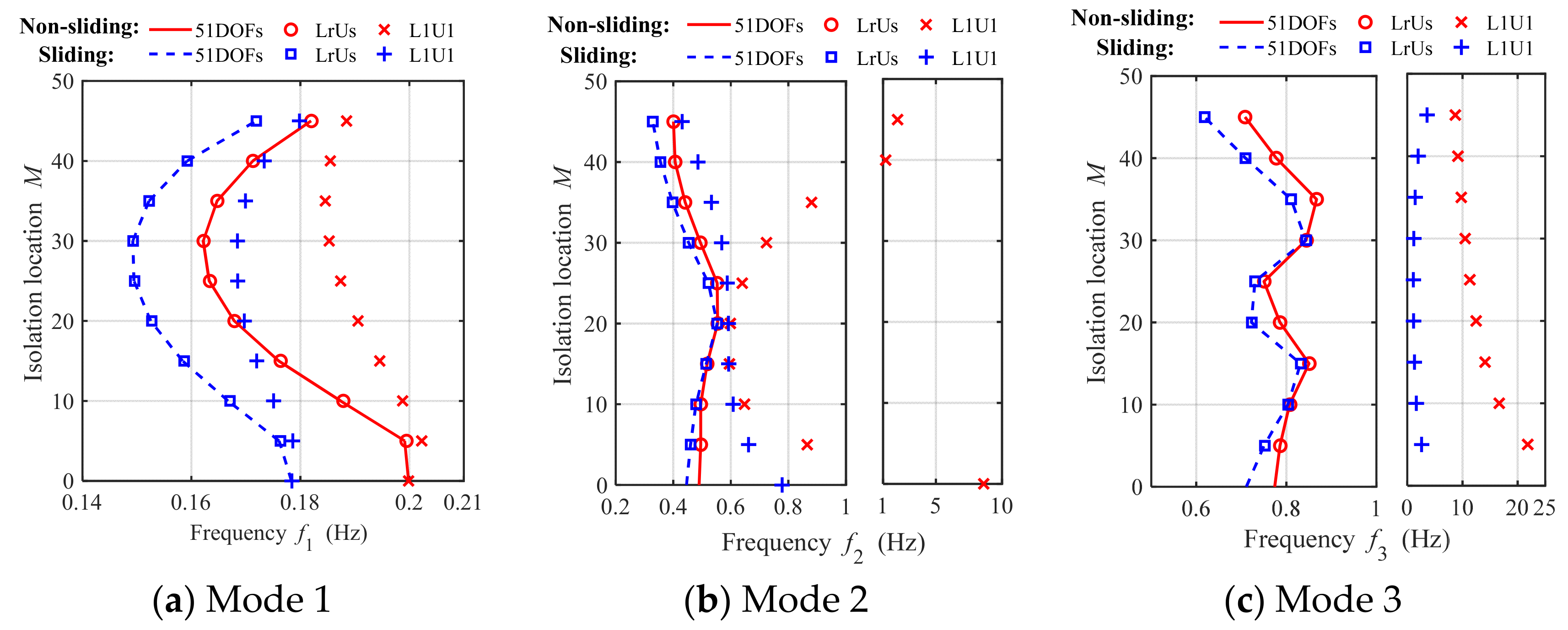 Buildings 14 01568 g008