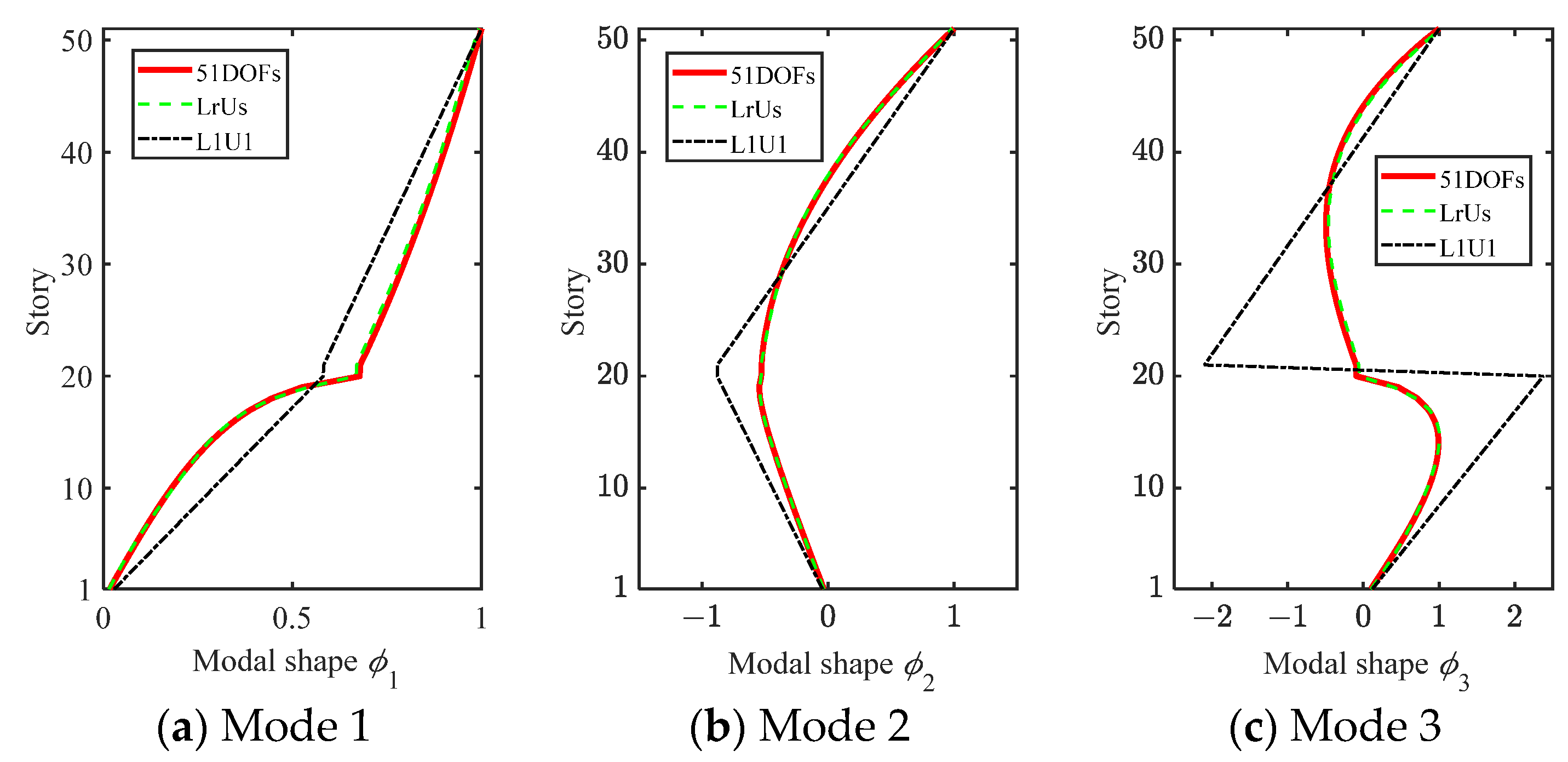 Buildings 14 01568 g010
