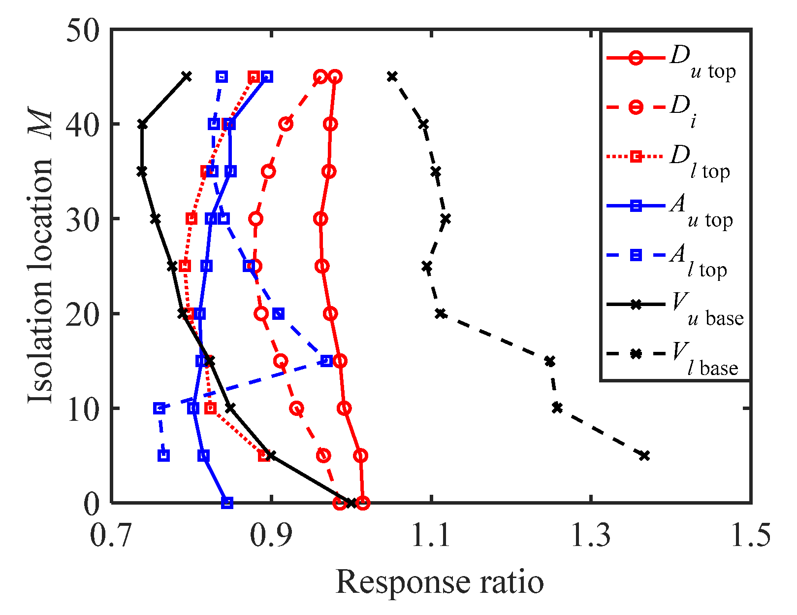 Buildings 14 01568 g014