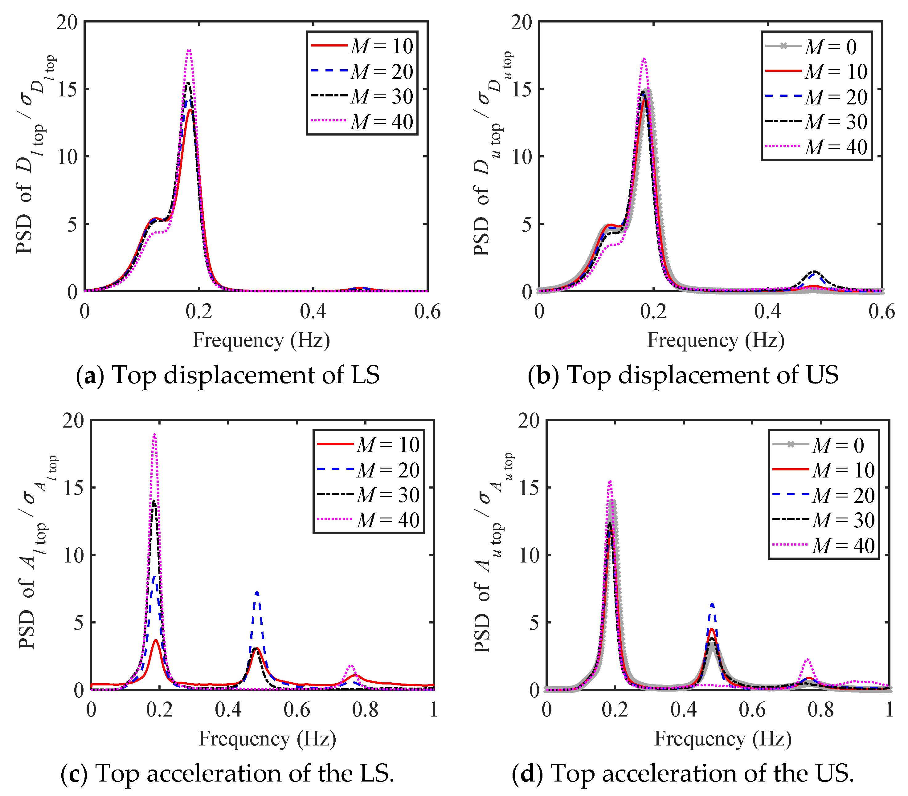 Buildings 14 01568 g015