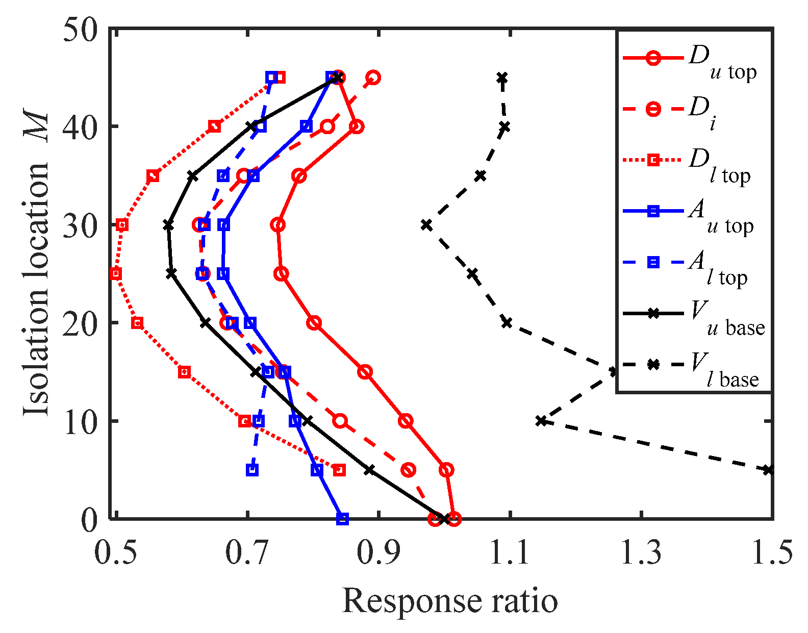 Buildings 14 01568 g017