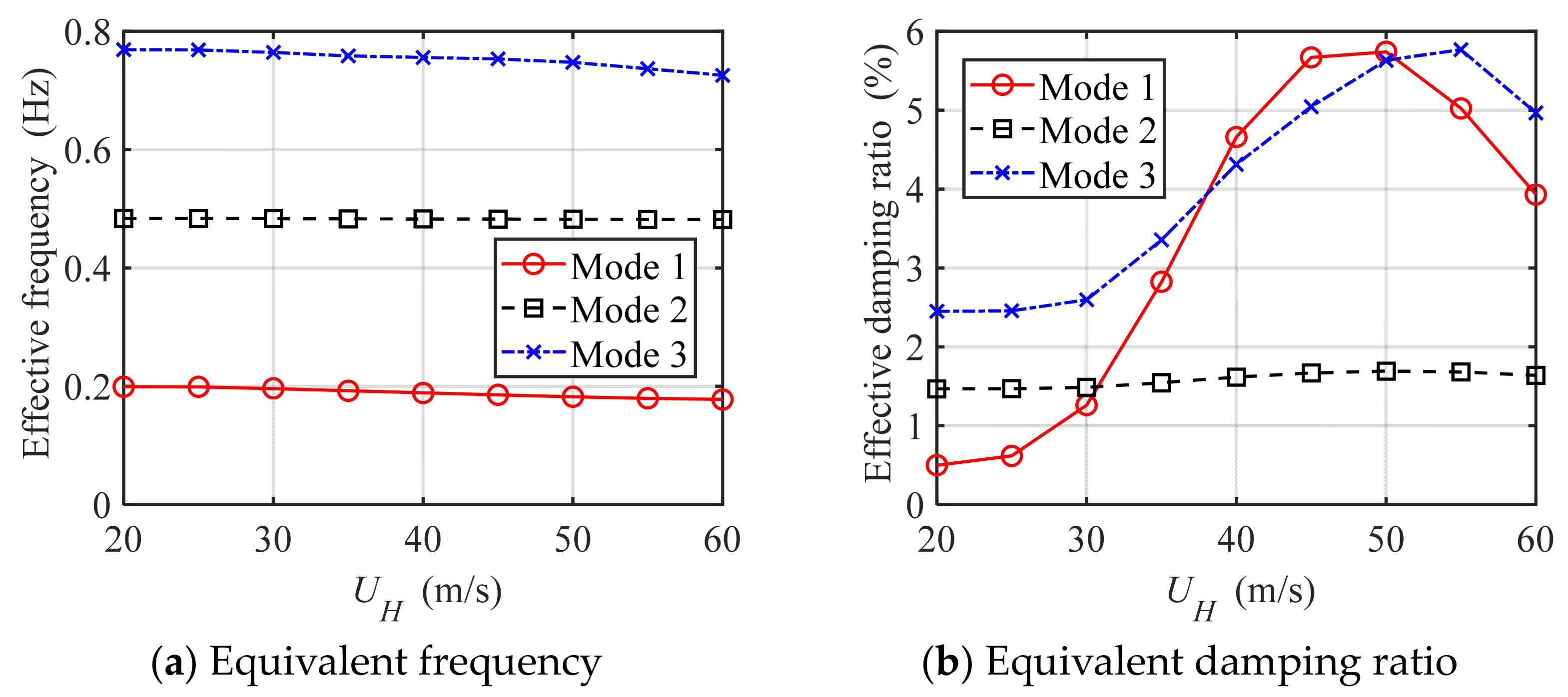 Buildings 14 01568 g020