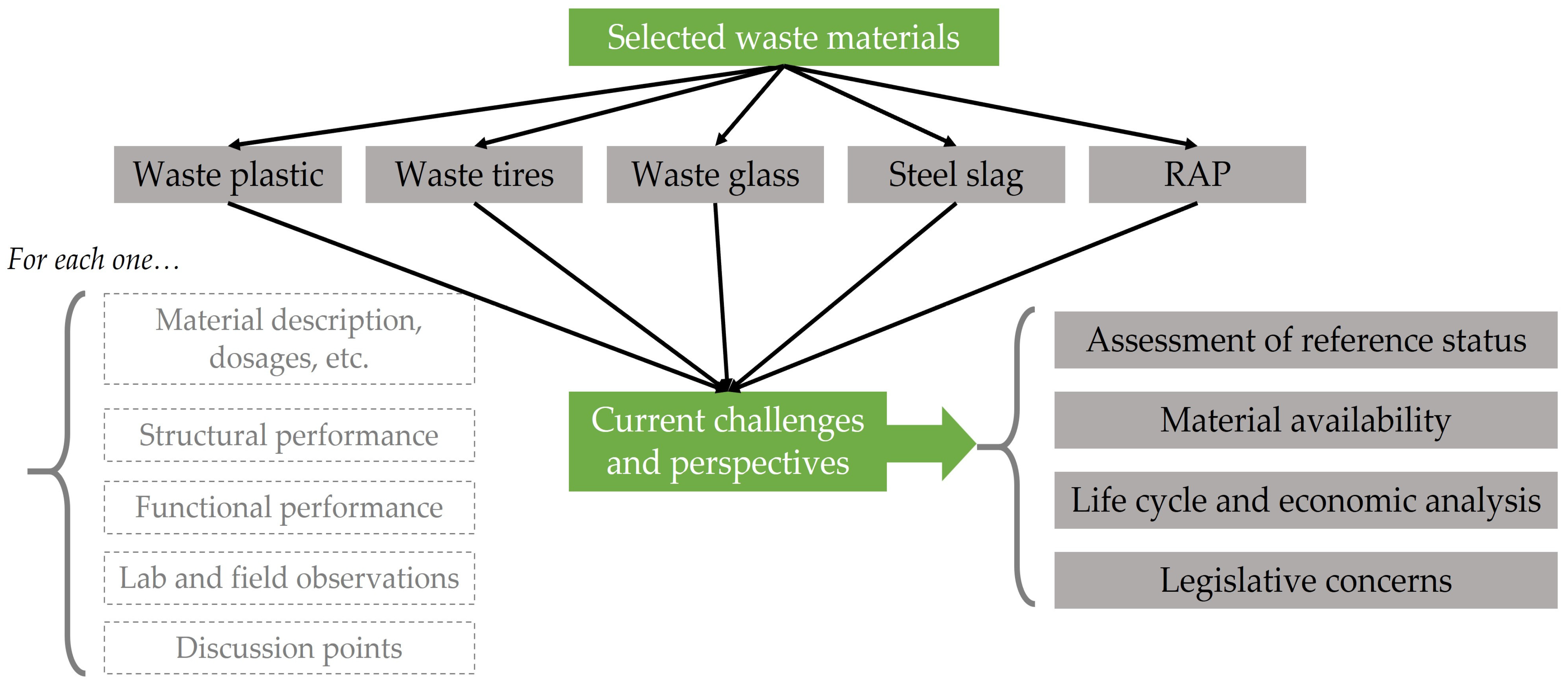 Buildings 14 01571 g002