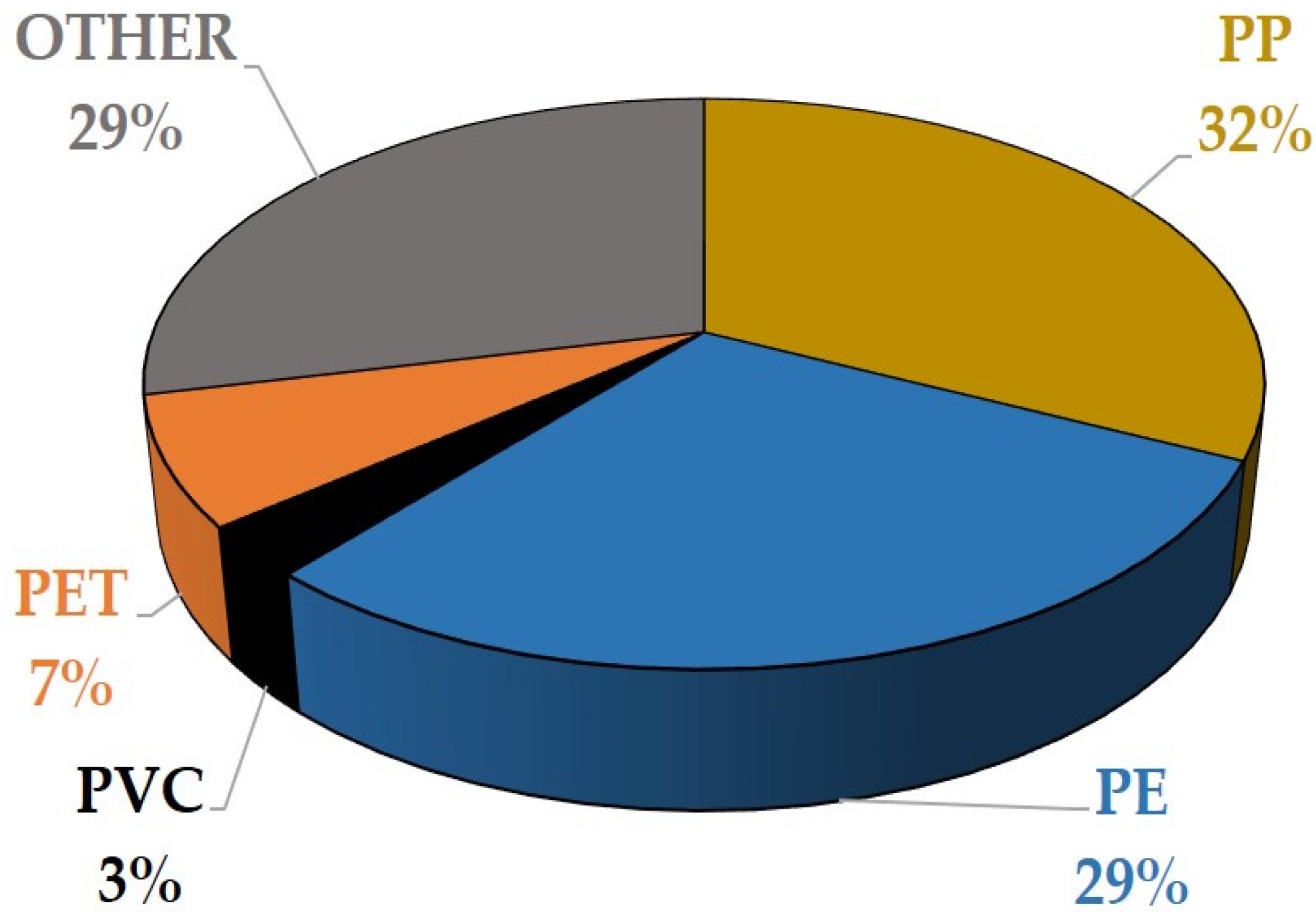 Buildings 14 01571 g003