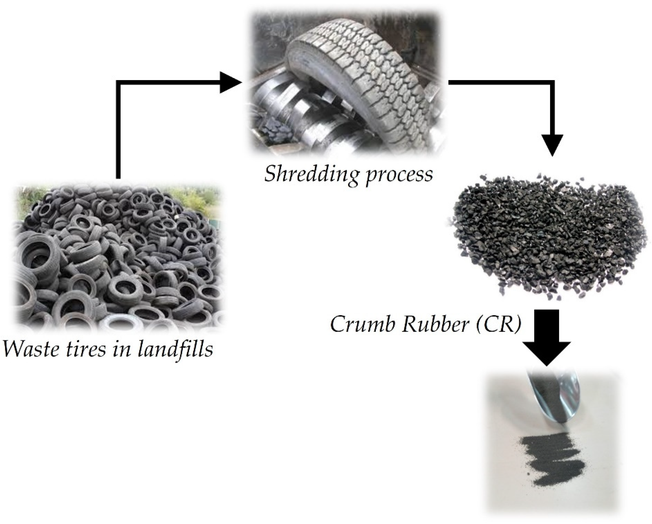 Buildings 14 01571 g004