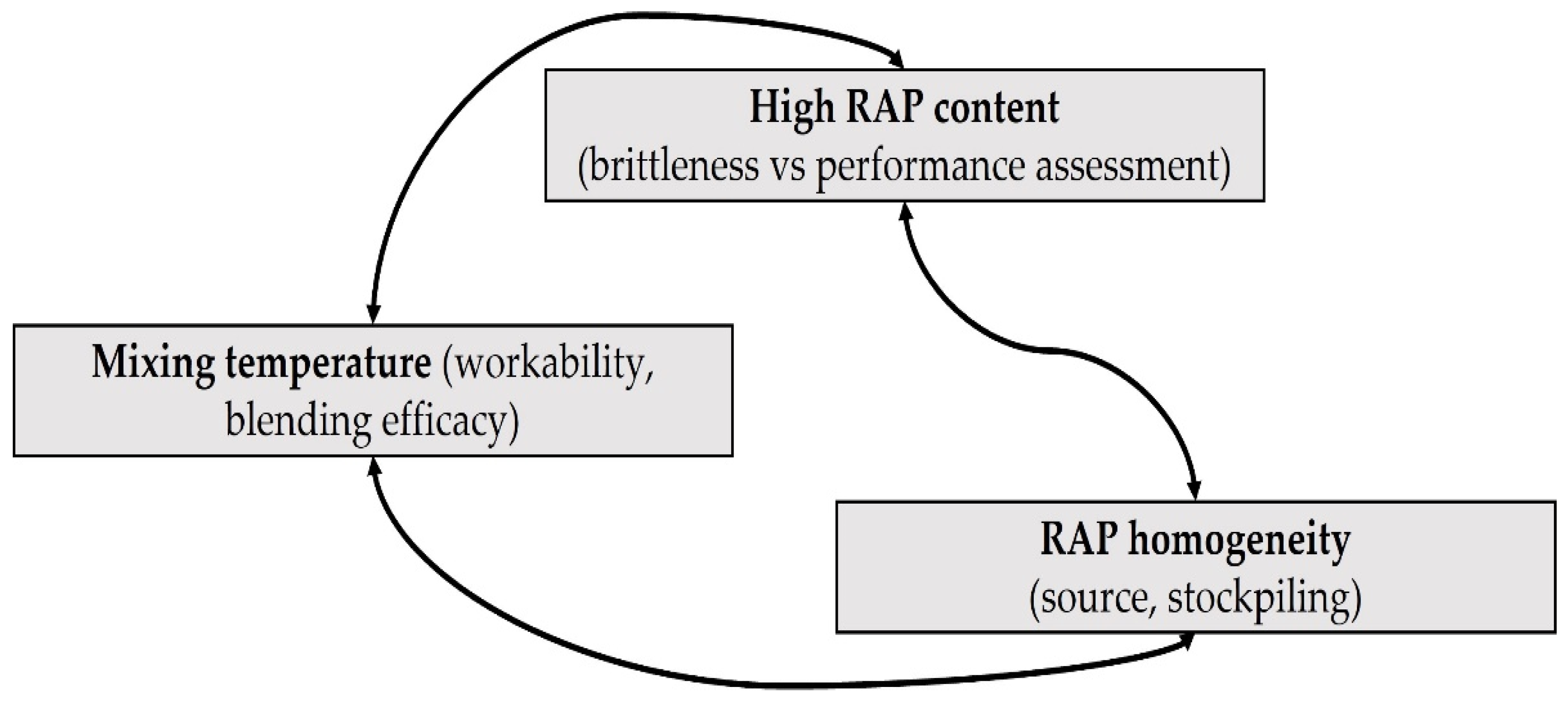 Buildings 14 01571 g007