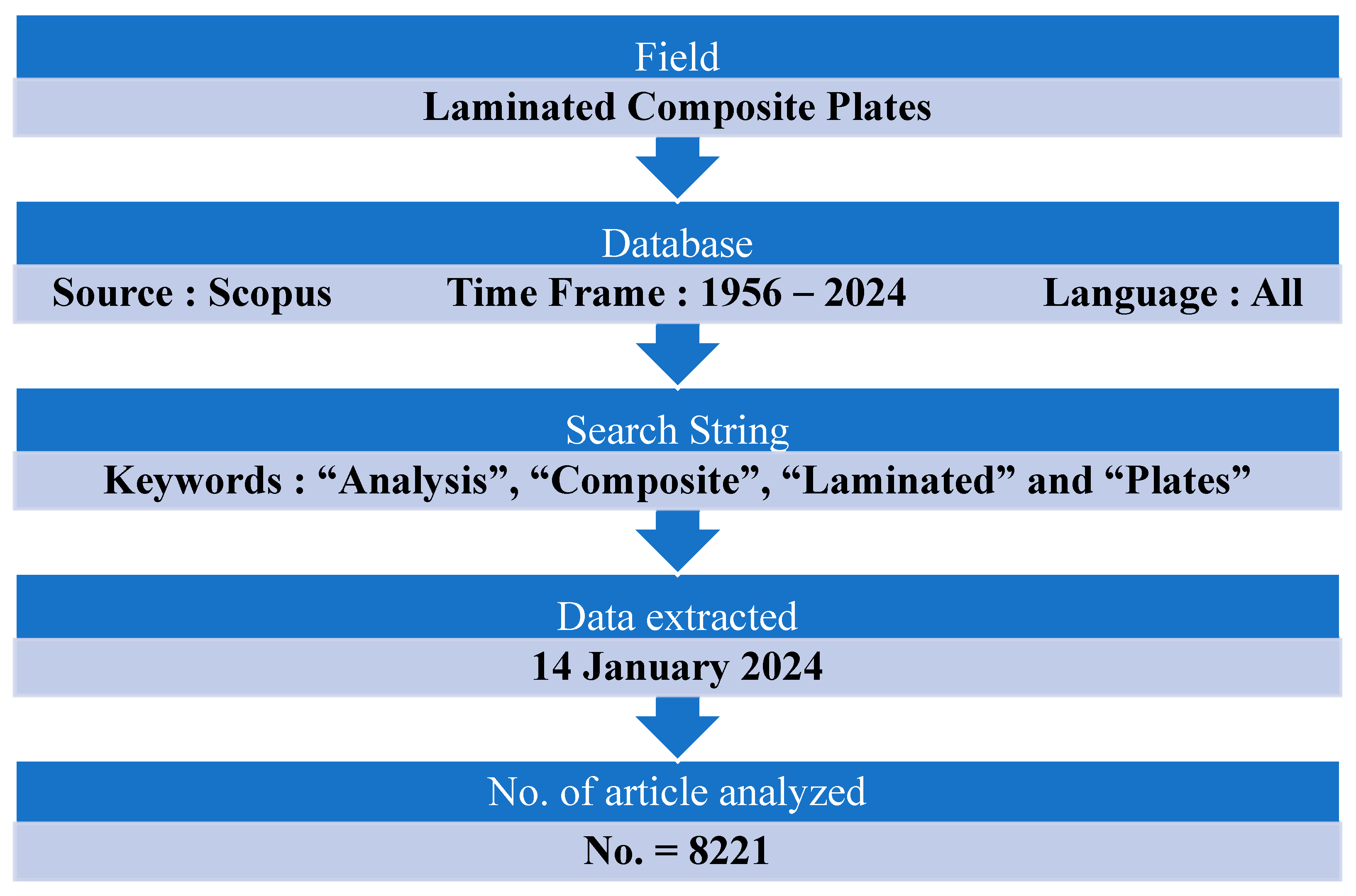 Buildings 14 01574 g001