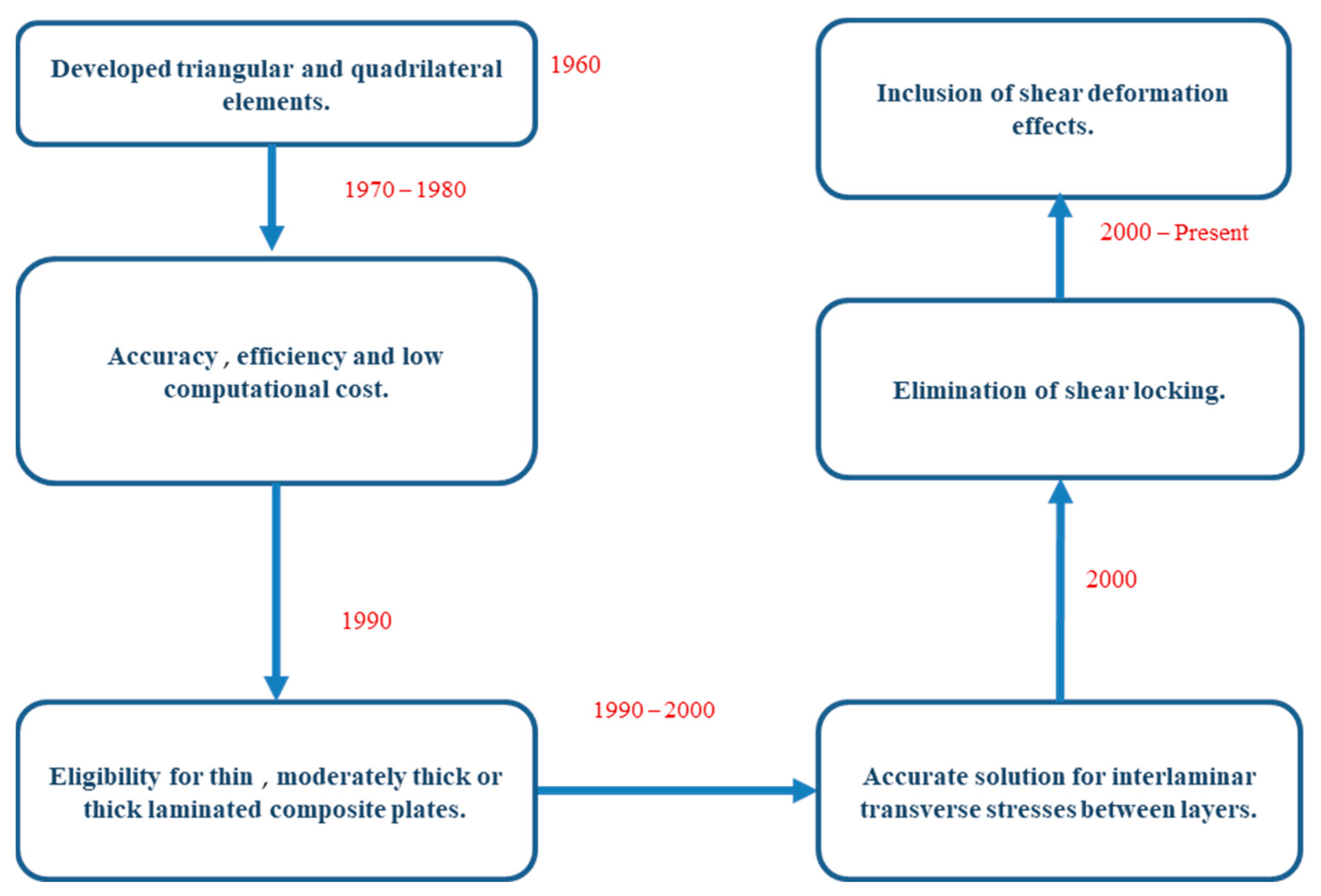 Buildings 14 01574 g010