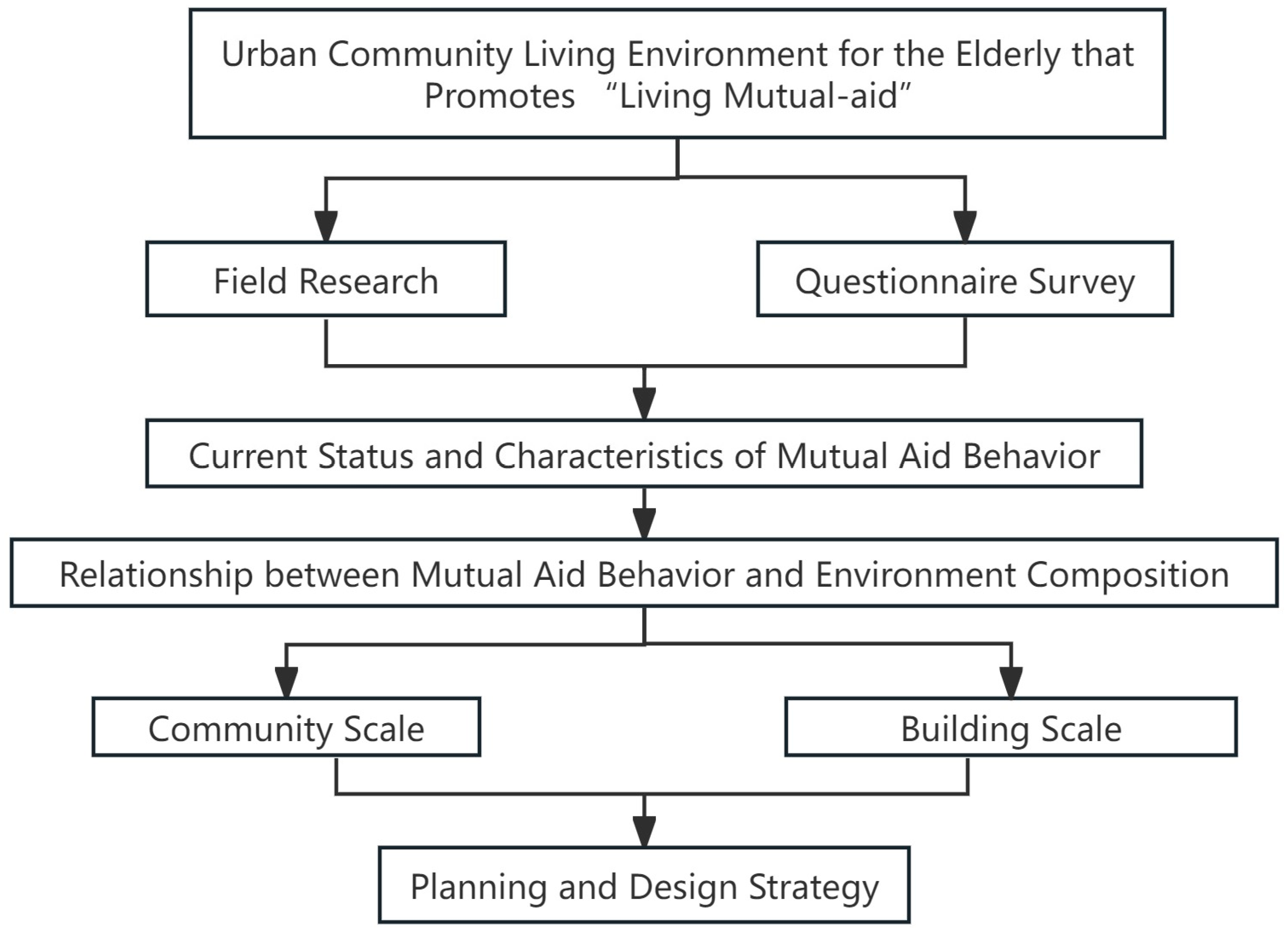Buildings 14 01575 g001