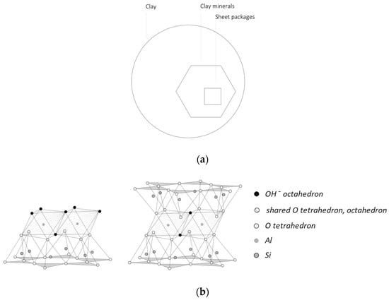Buildings 14 01576 g001