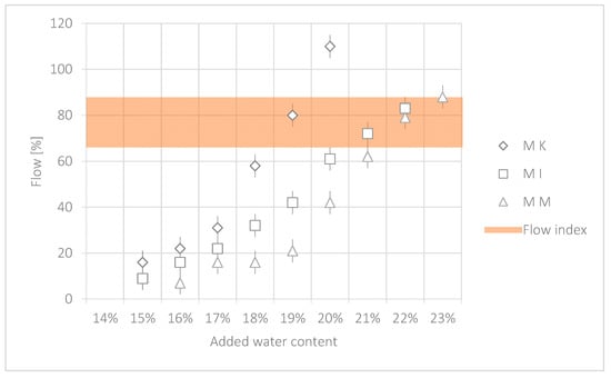 Buildings 14 01576 g003
