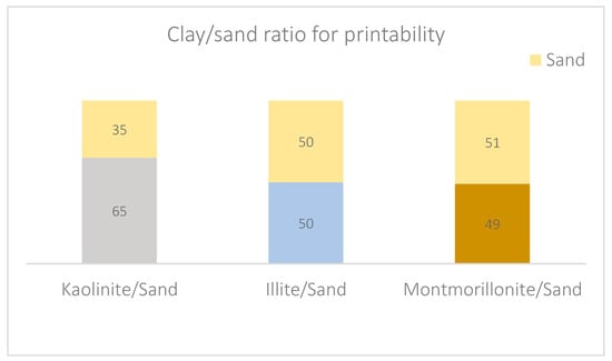 Buildings 14 01576 g004