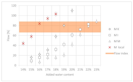 Buildings 14 01576 g008