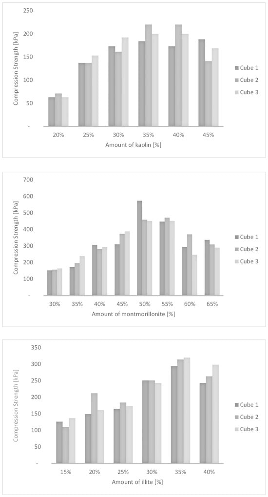Buildings 14 01576 g0a1