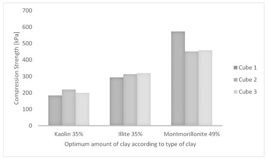 Buildings 14 01576 g0a2