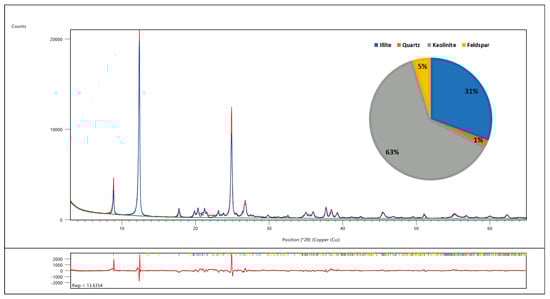 Buildings 14 01576 g0a3