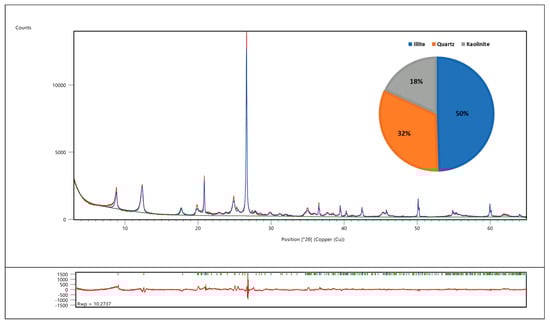 Buildings 14 01576 g0a4