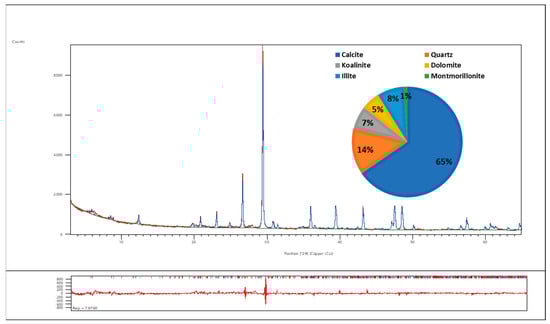 Buildings 14 01576 g0a5