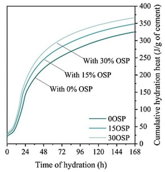 Buildings 14 01578 g0a2