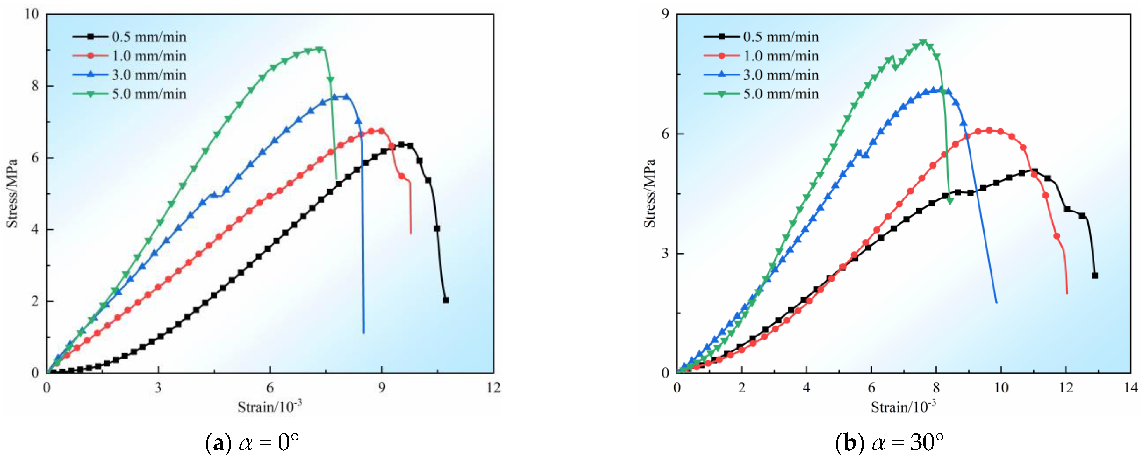 Buildings 14 01579 g004a