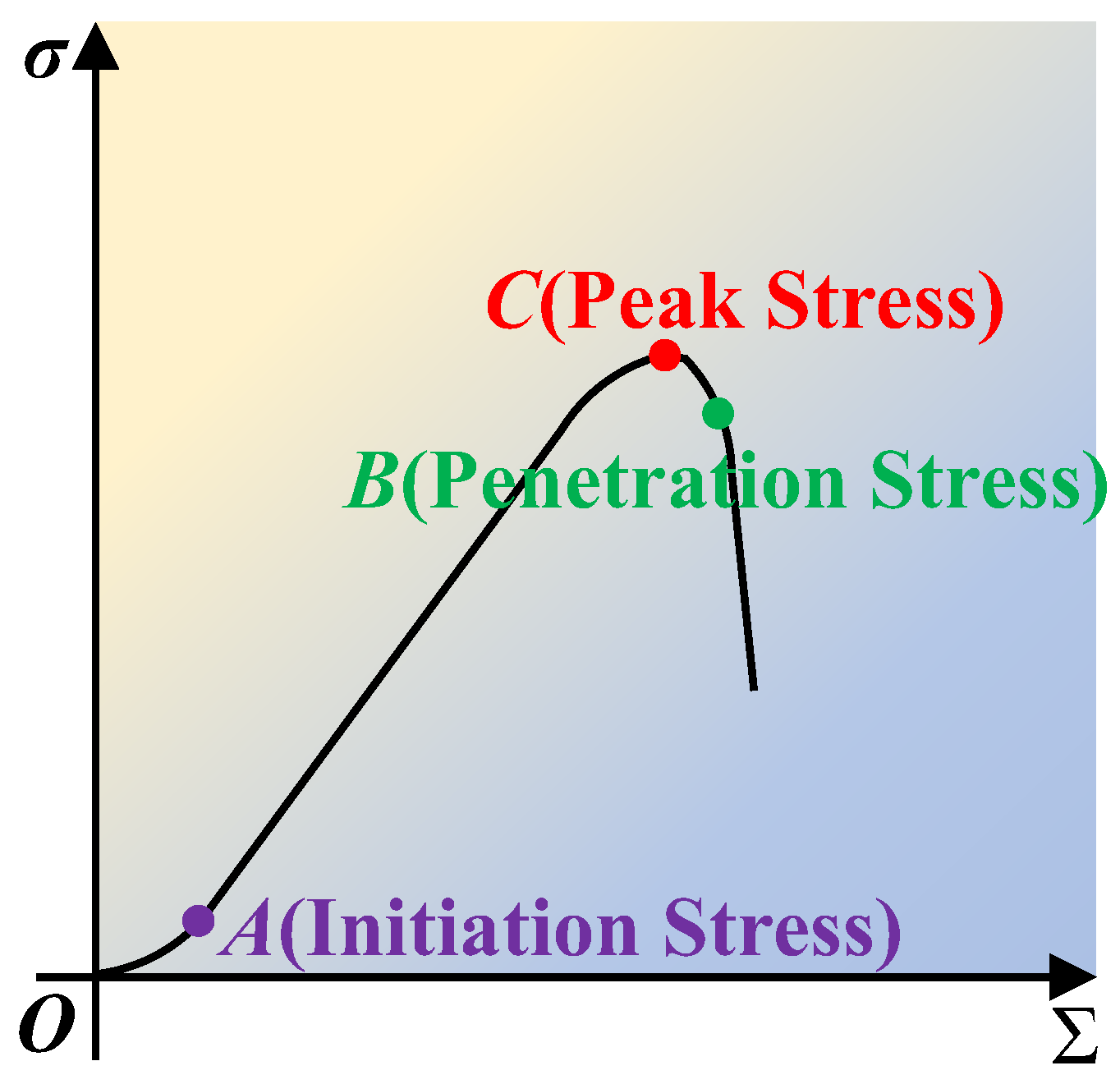 Buildings 14 01579 g008