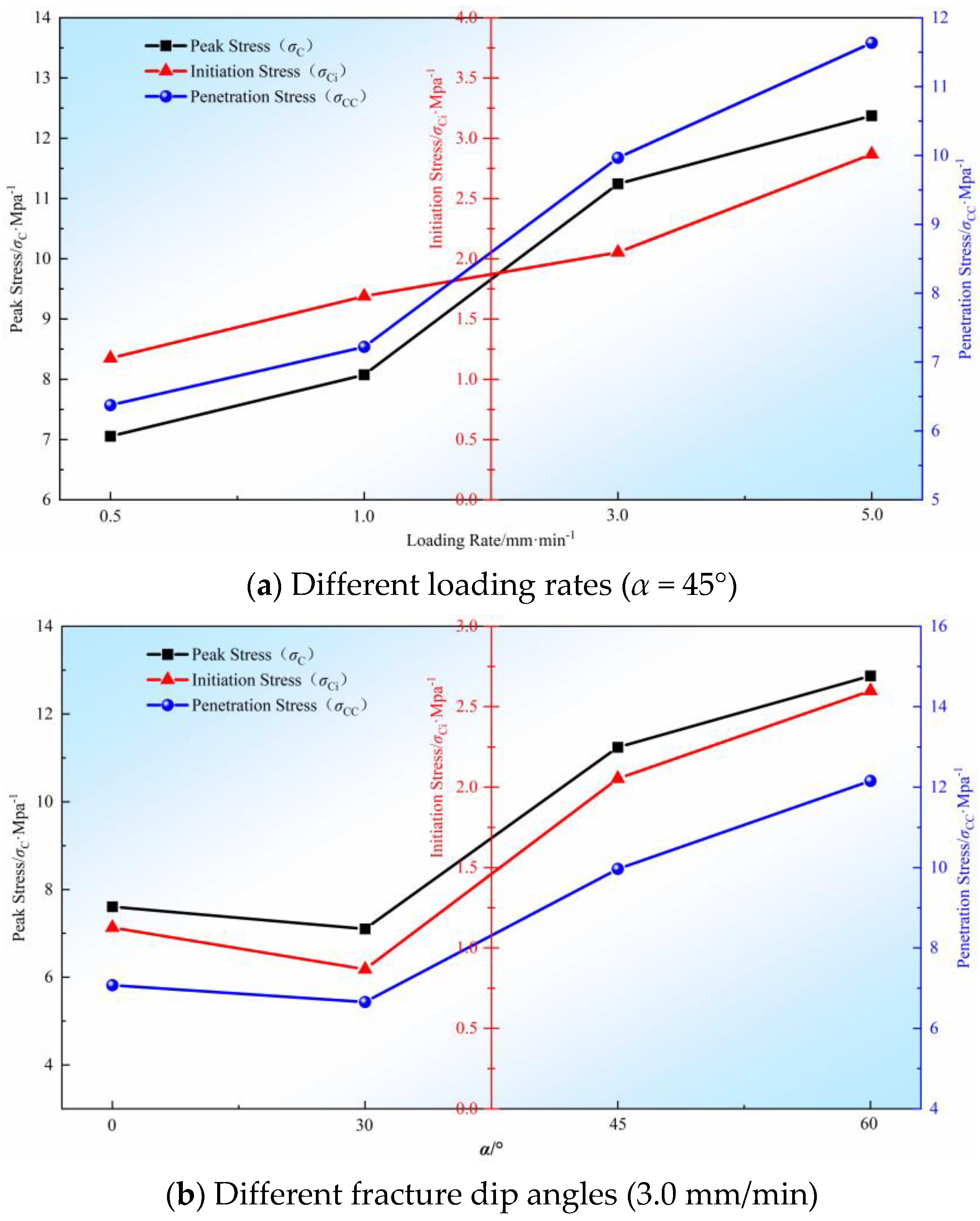 Buildings 14 01579 g009