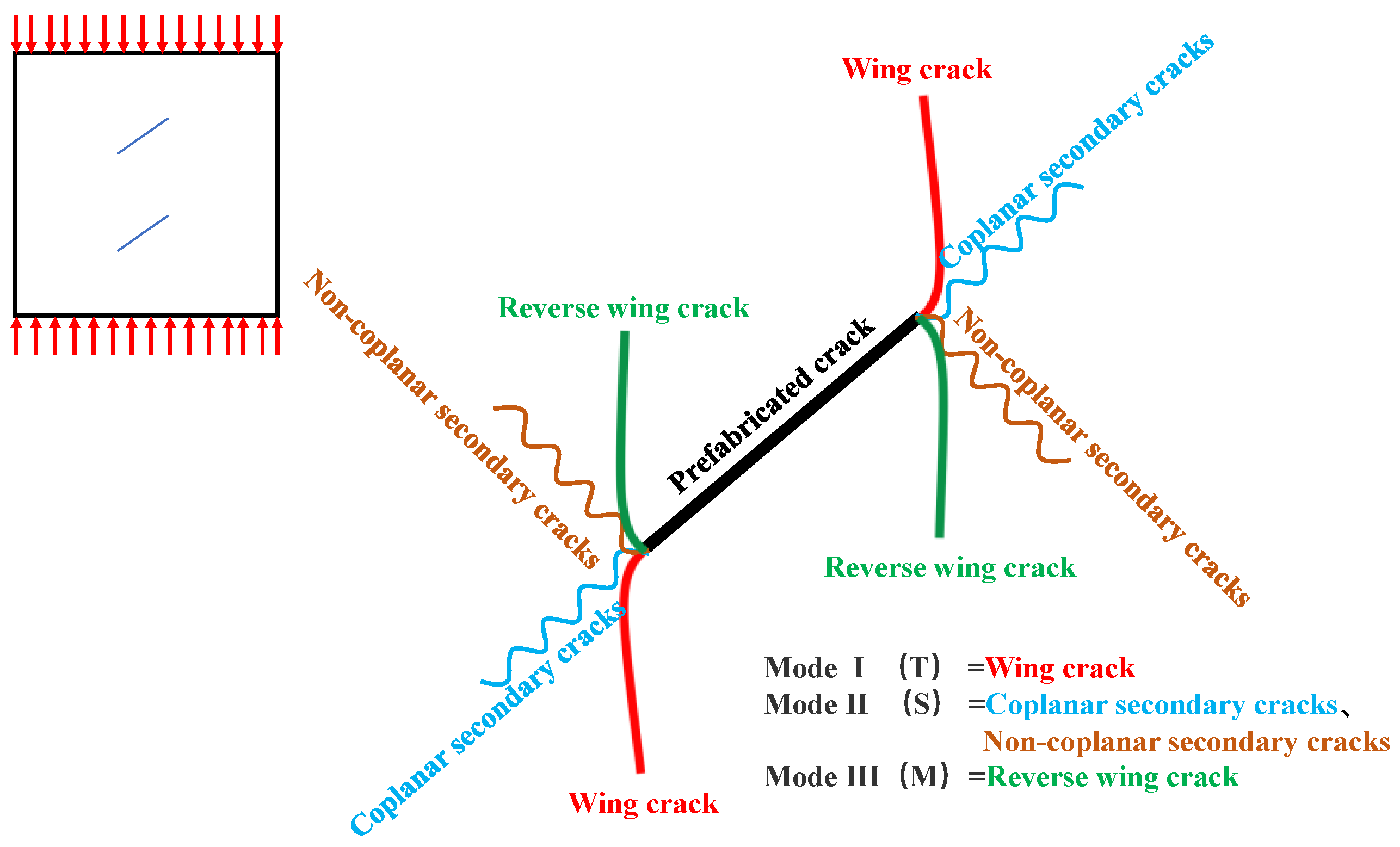 Buildings 14 01579 g010