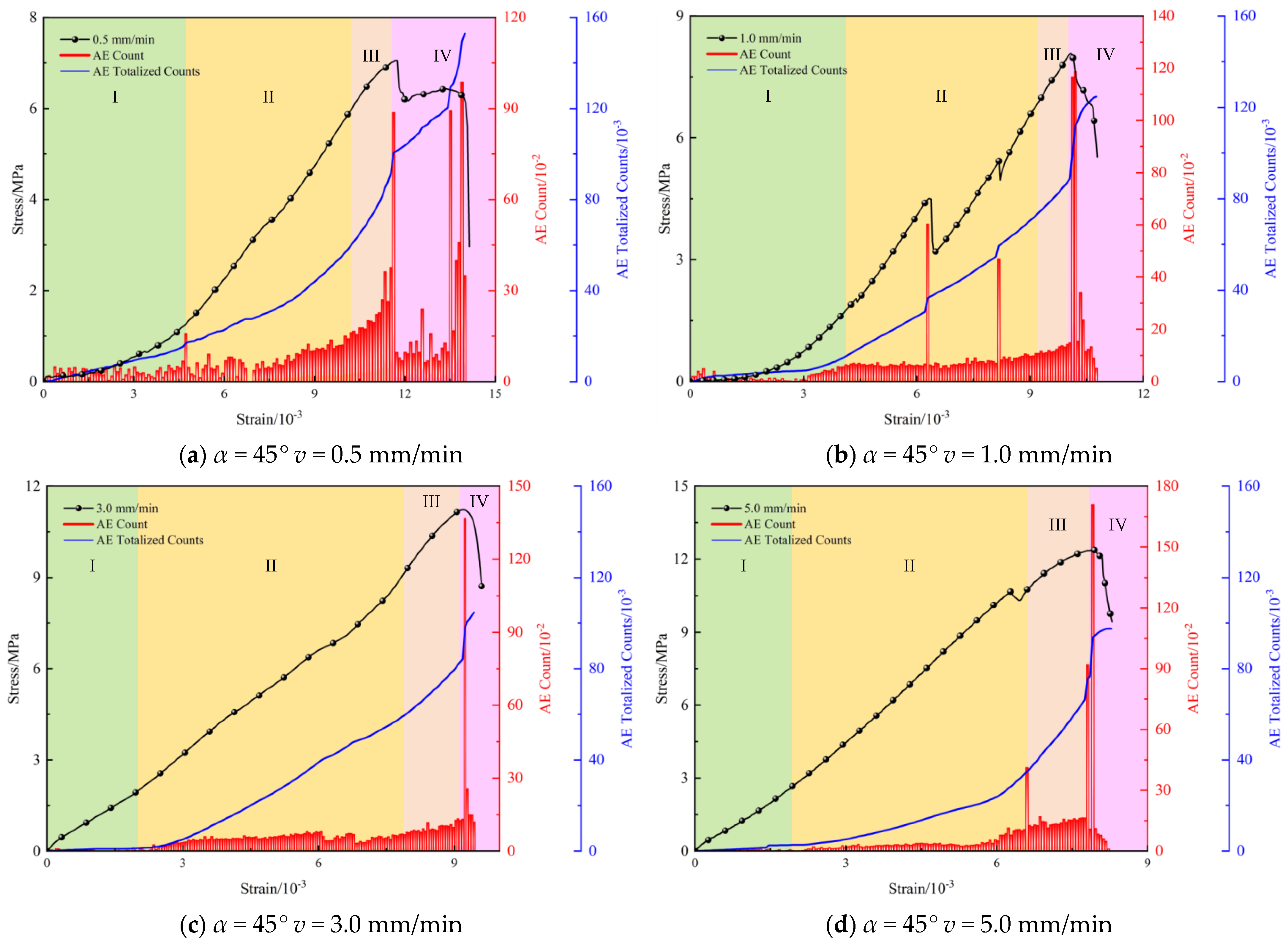 Buildings 14 01579 g014