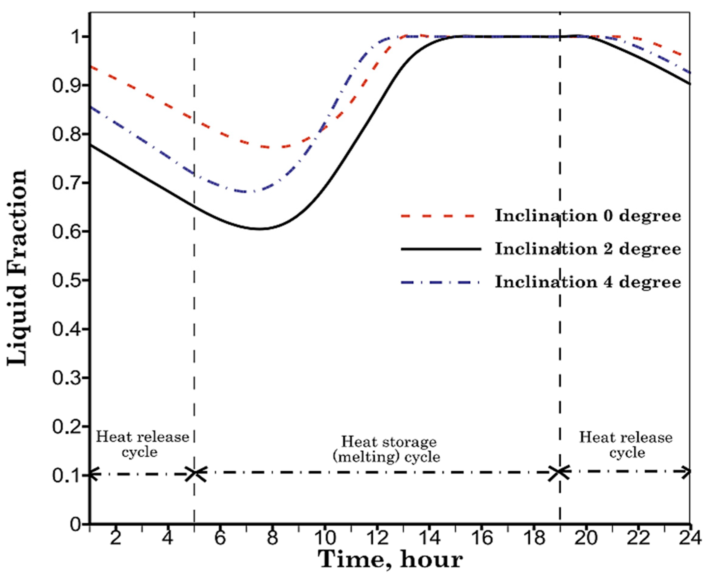 Buildings 14 01582 g001