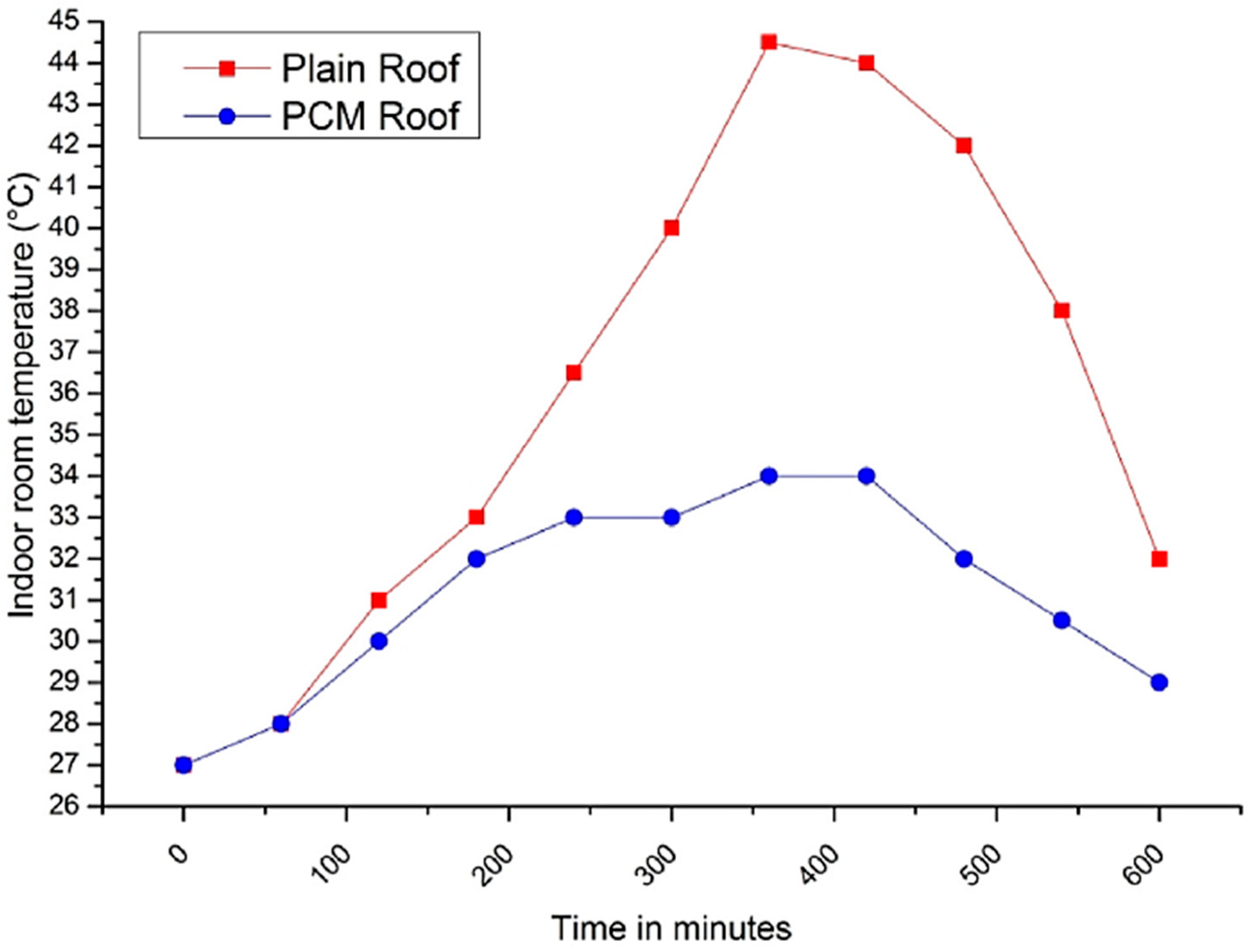 Buildings 14 01582 g006
