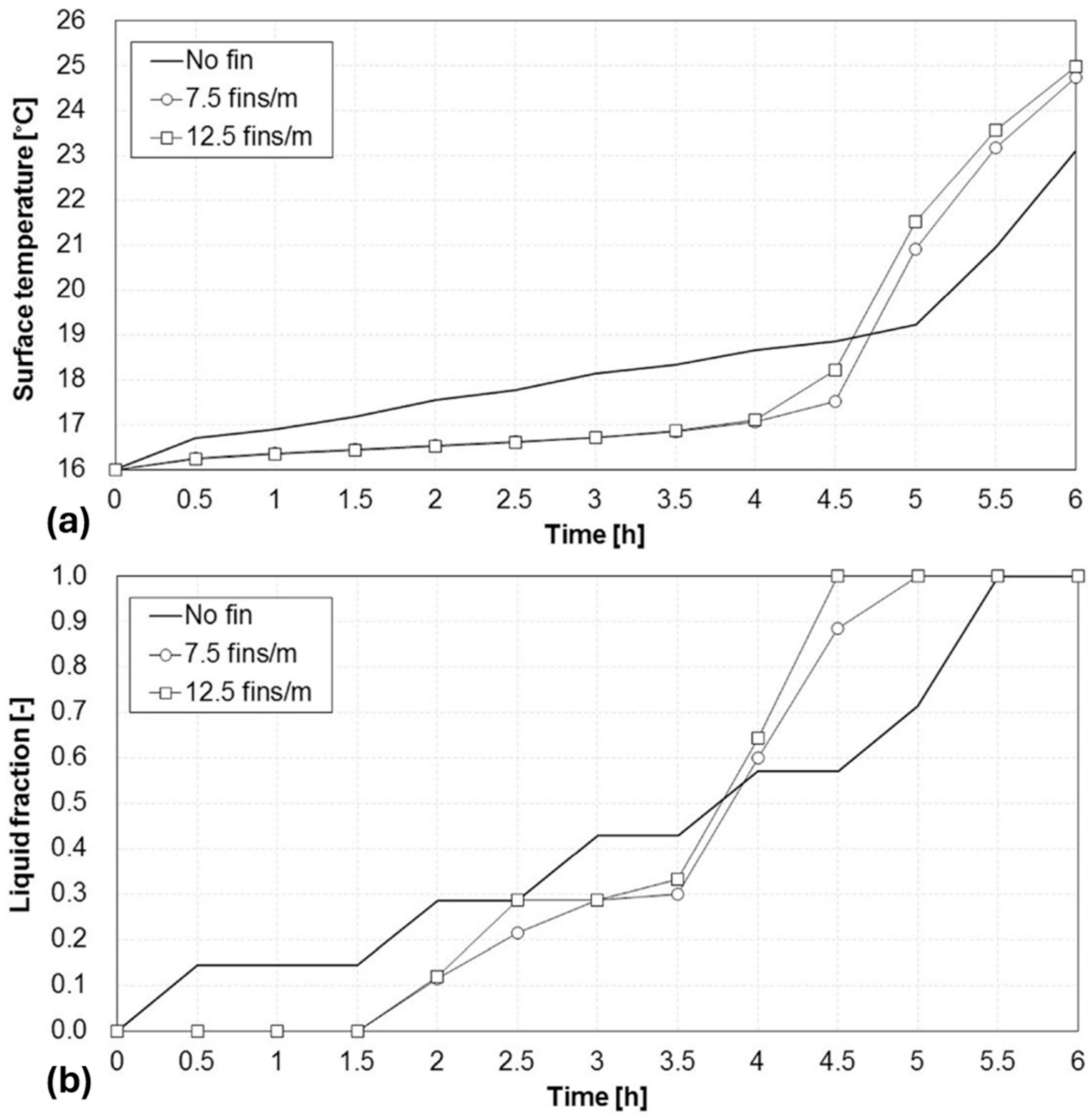 Buildings 14 01582 g009