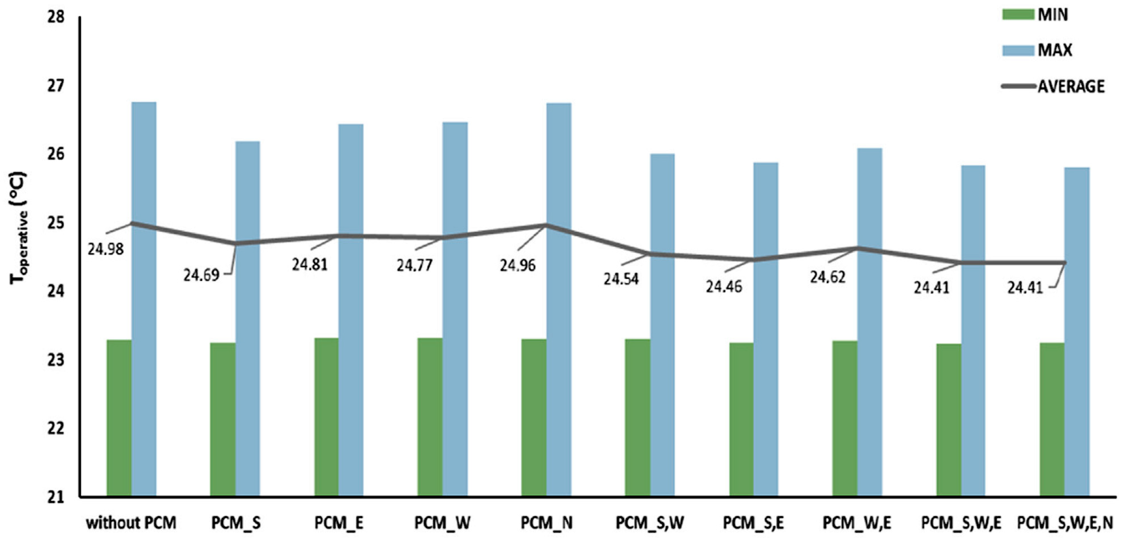 Buildings 14 01582 g012