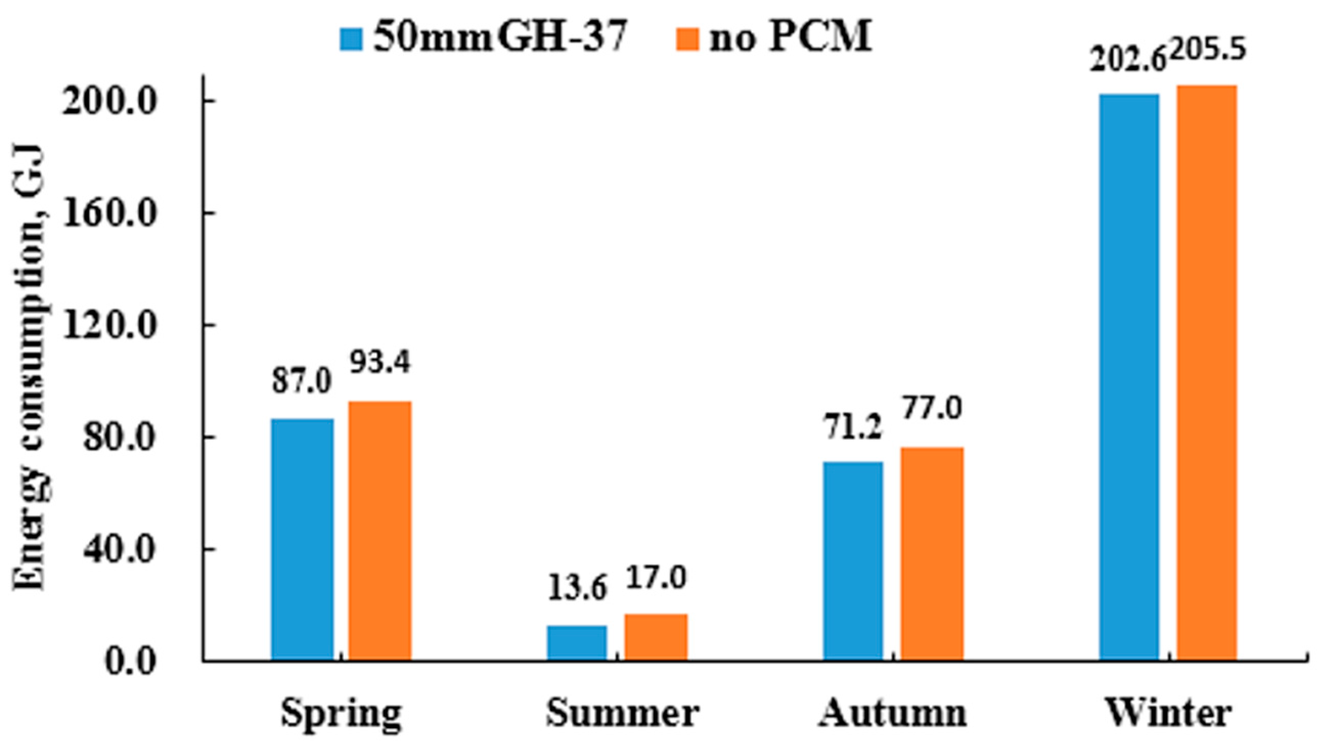 Buildings 14 01582 g014