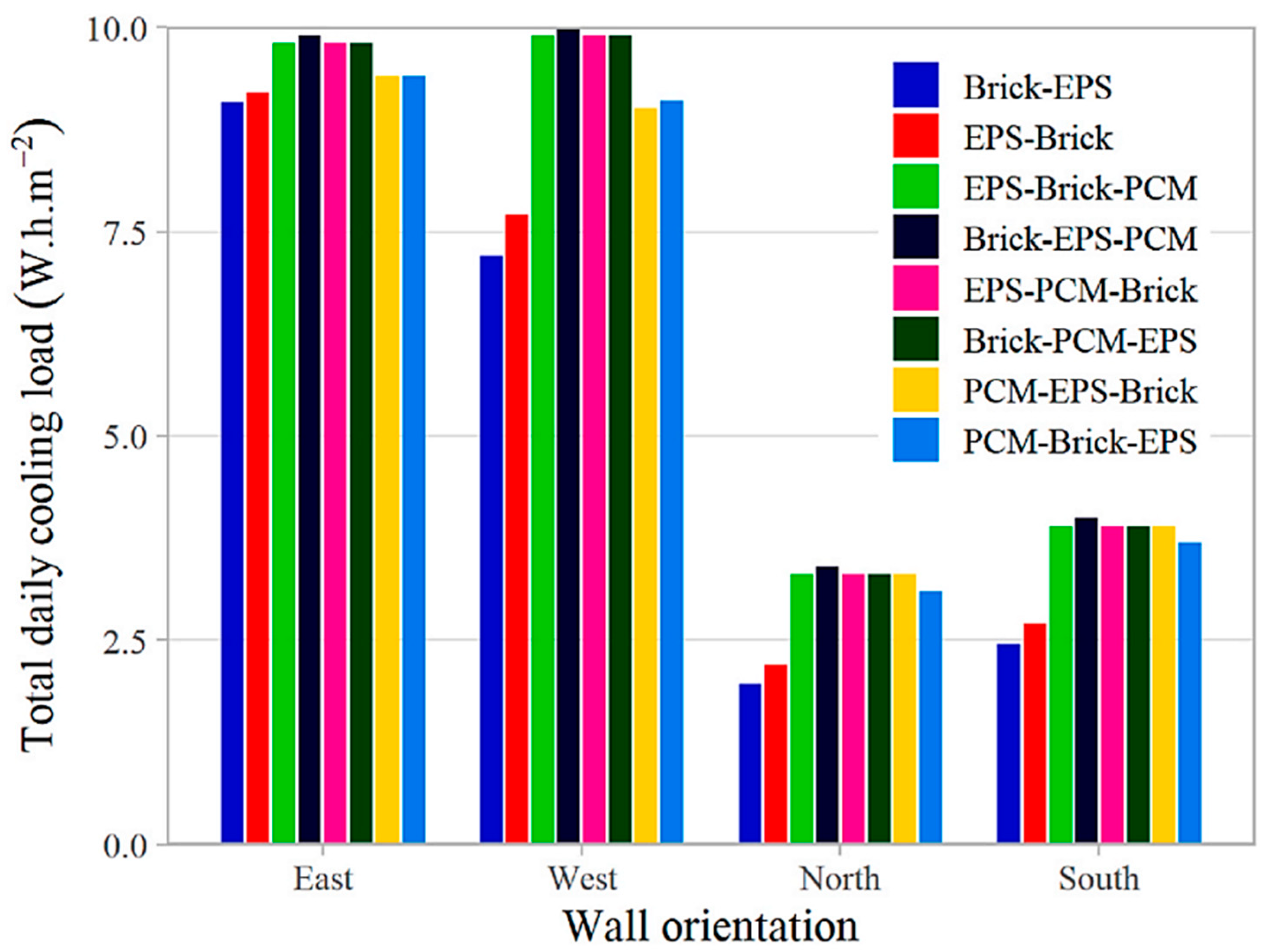 Buildings 14 01582 g016