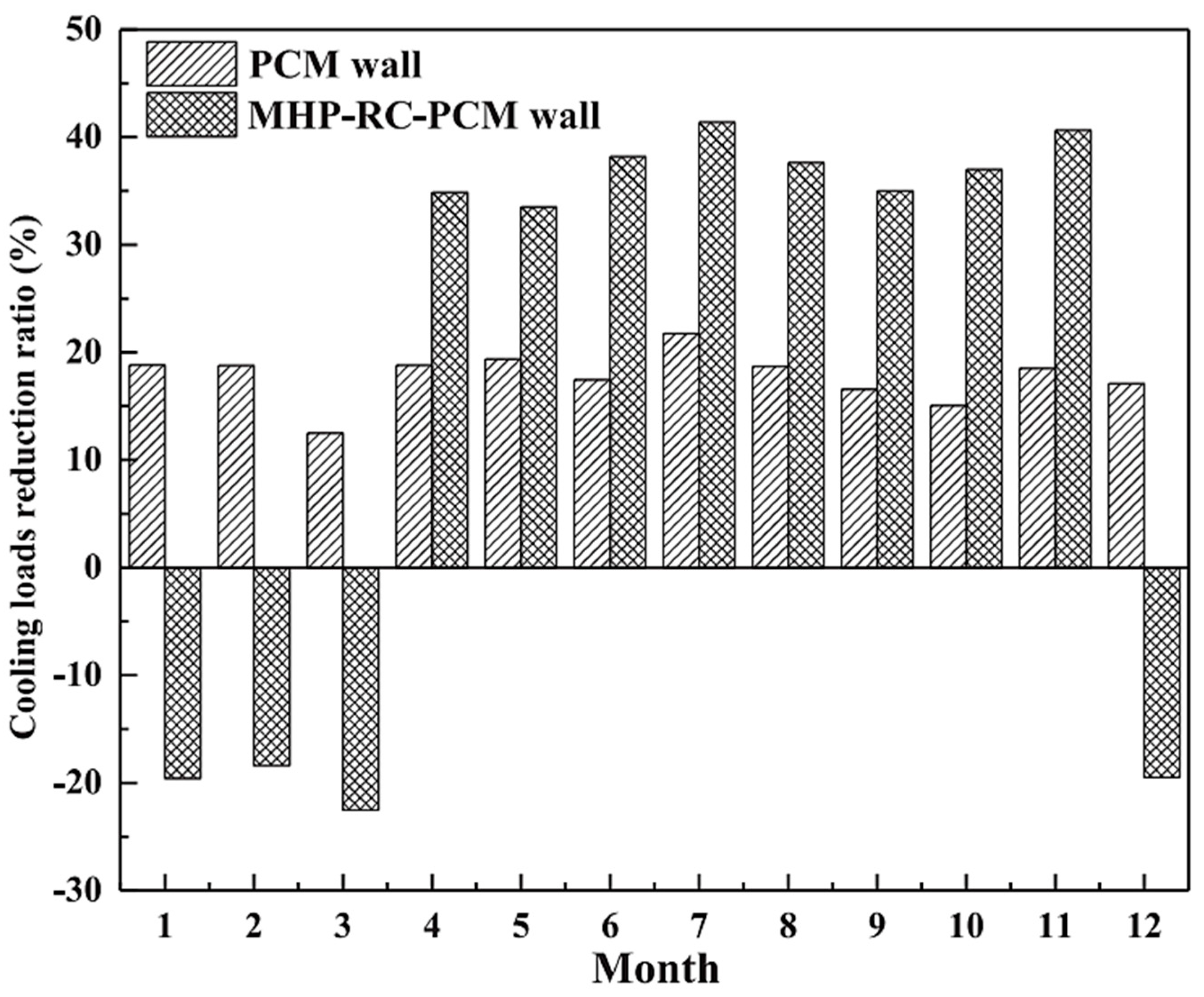 Buildings 14 01582 g017
