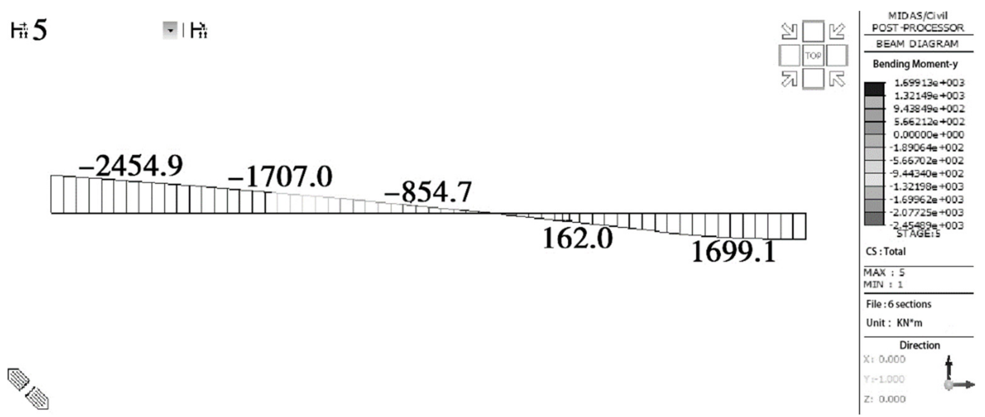 Buildings 14 01588 g007