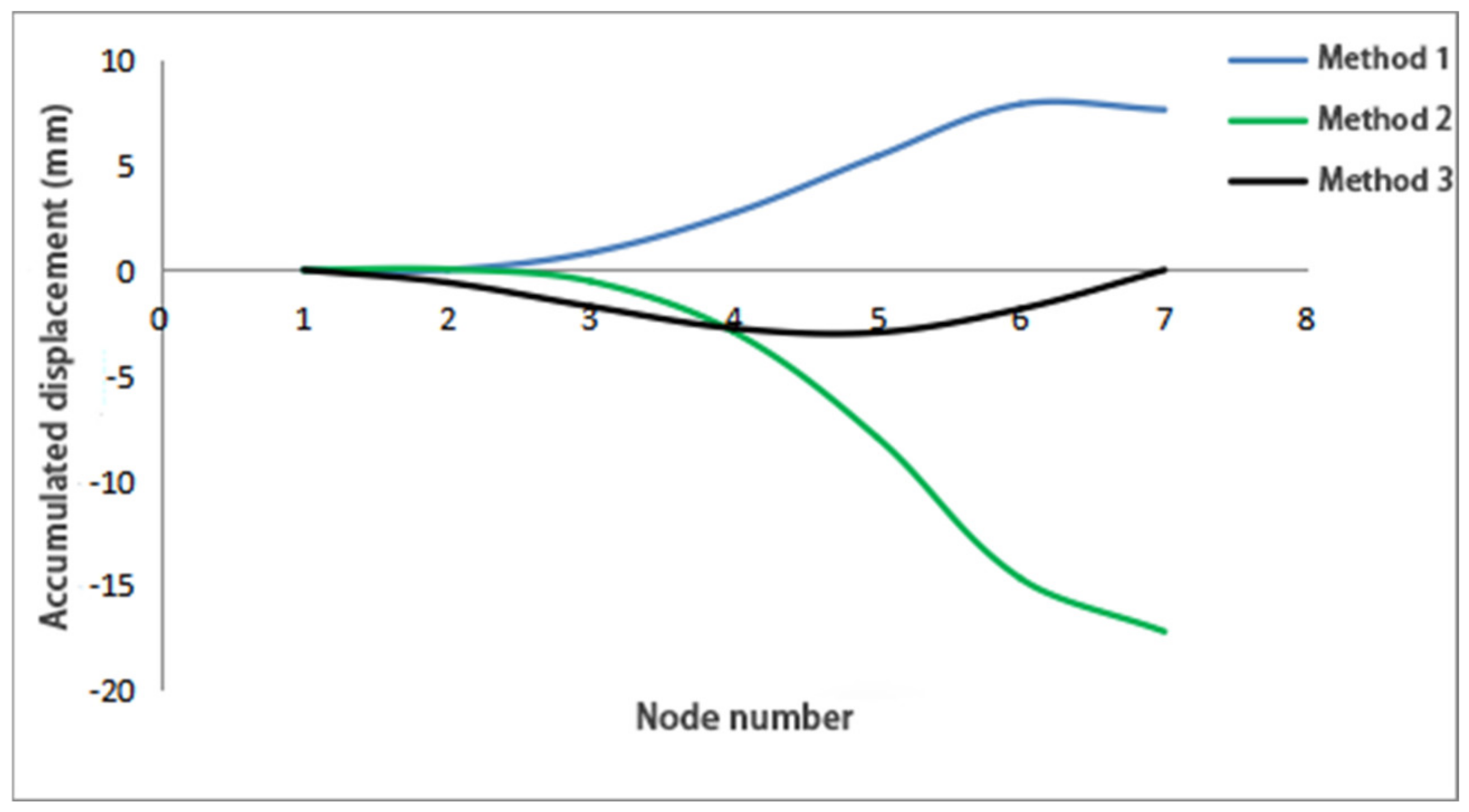 Buildings 14 01588 g009