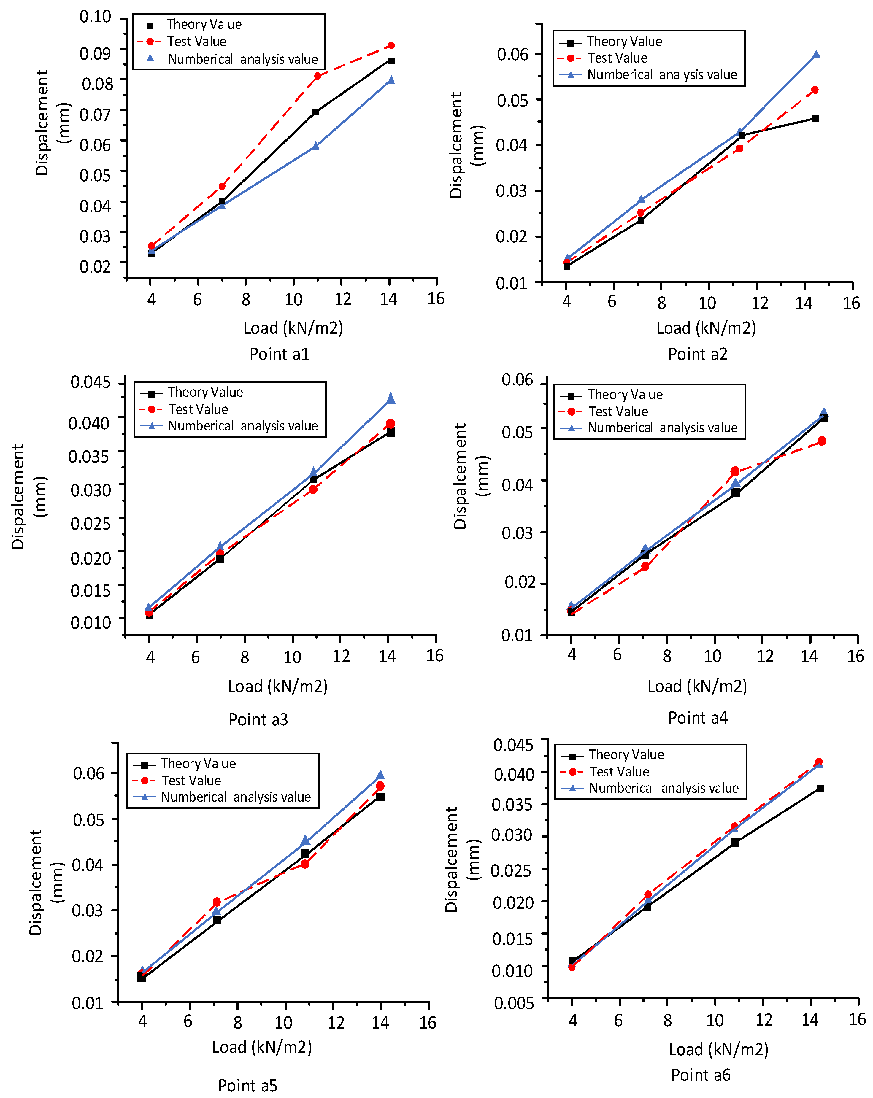 Buildings 14 01591 g010