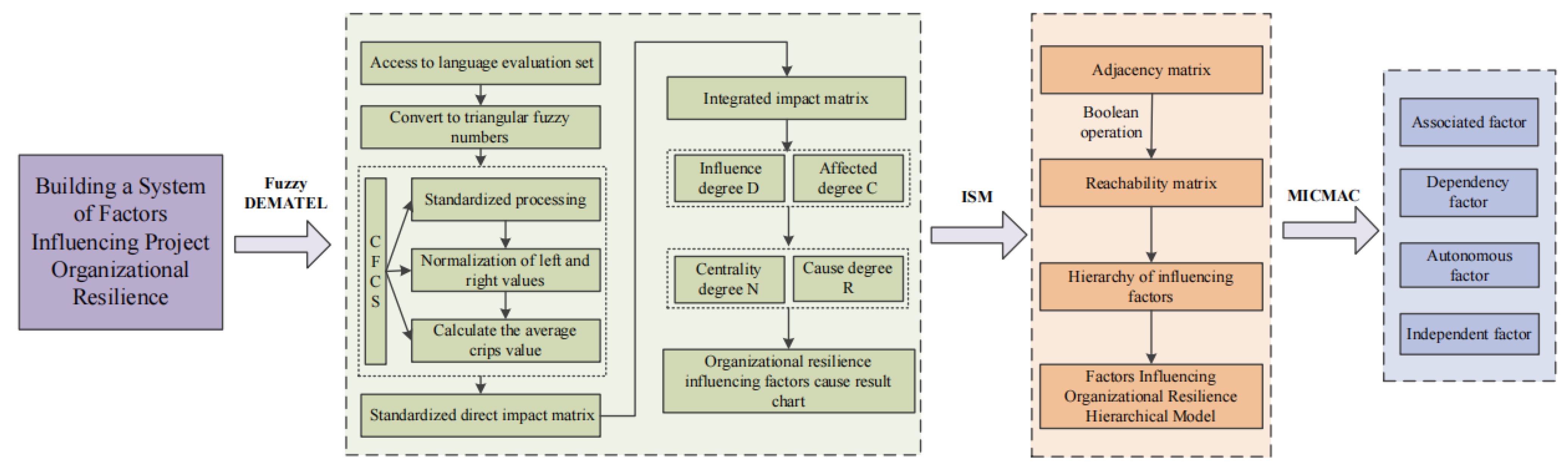 Buildings 14 01598 g005
