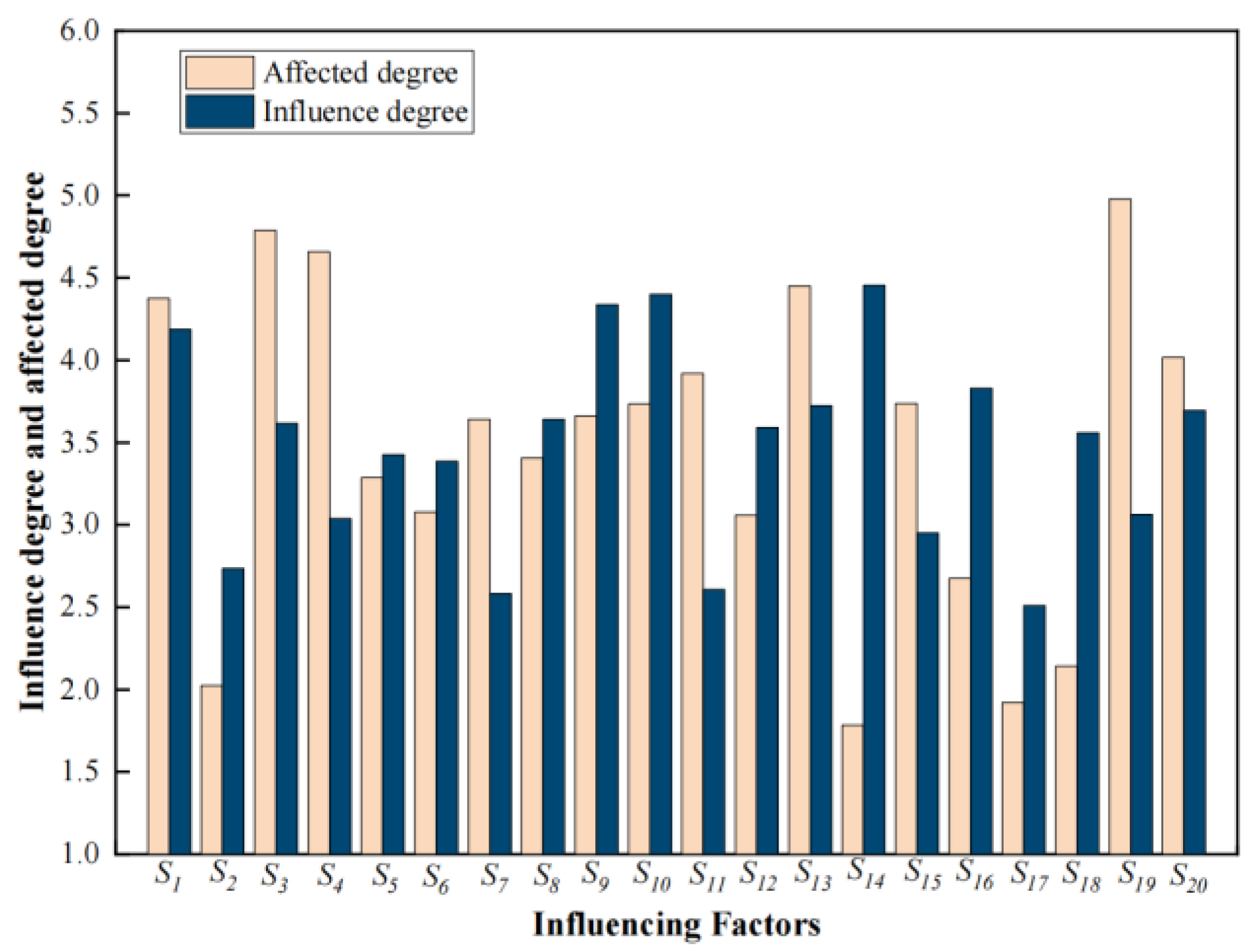 Buildings 14 01598 g007